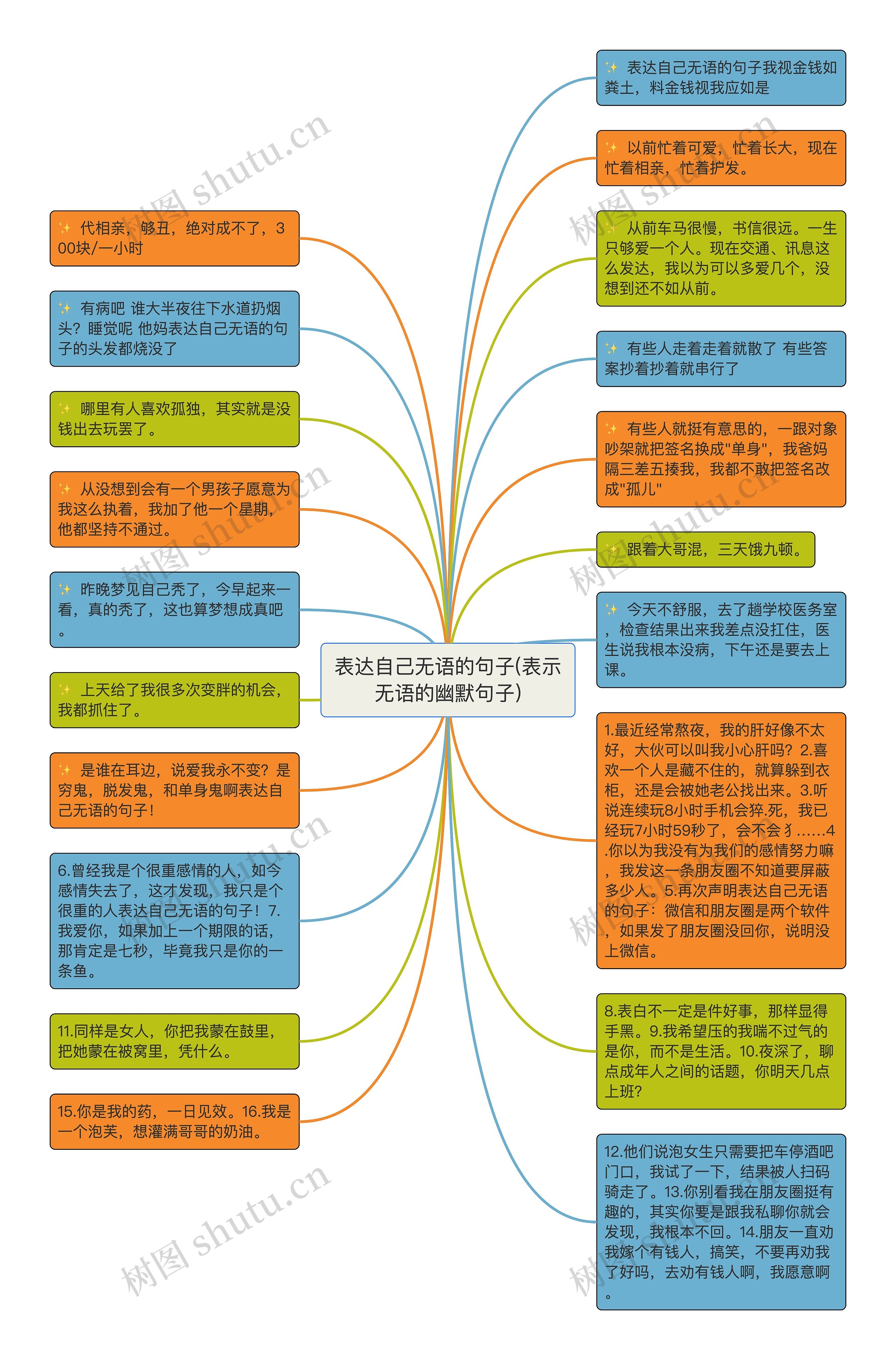 表达自己无语的句子(表示无语的幽默句子)思维导图