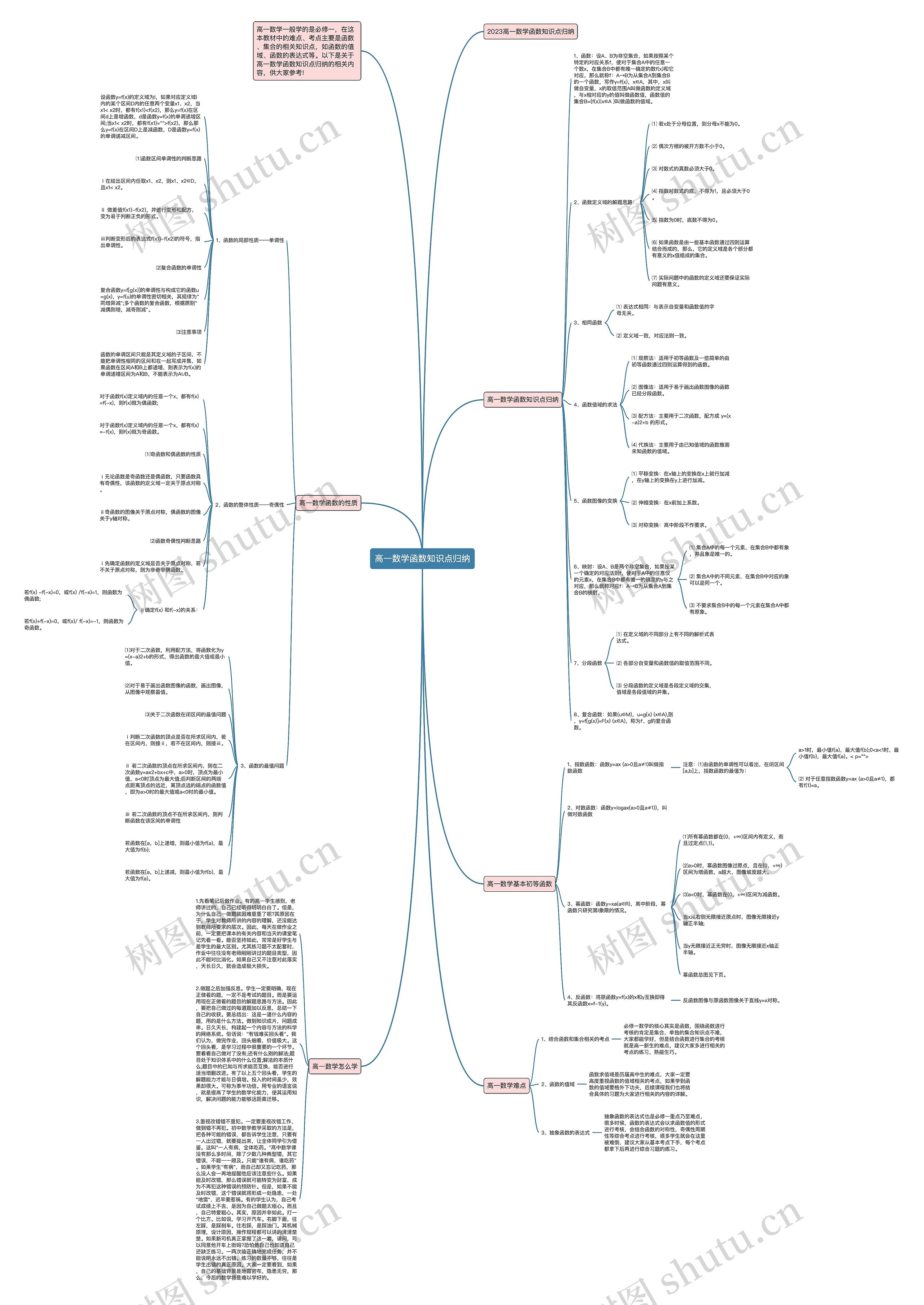 高一数学函数知识点归纳
