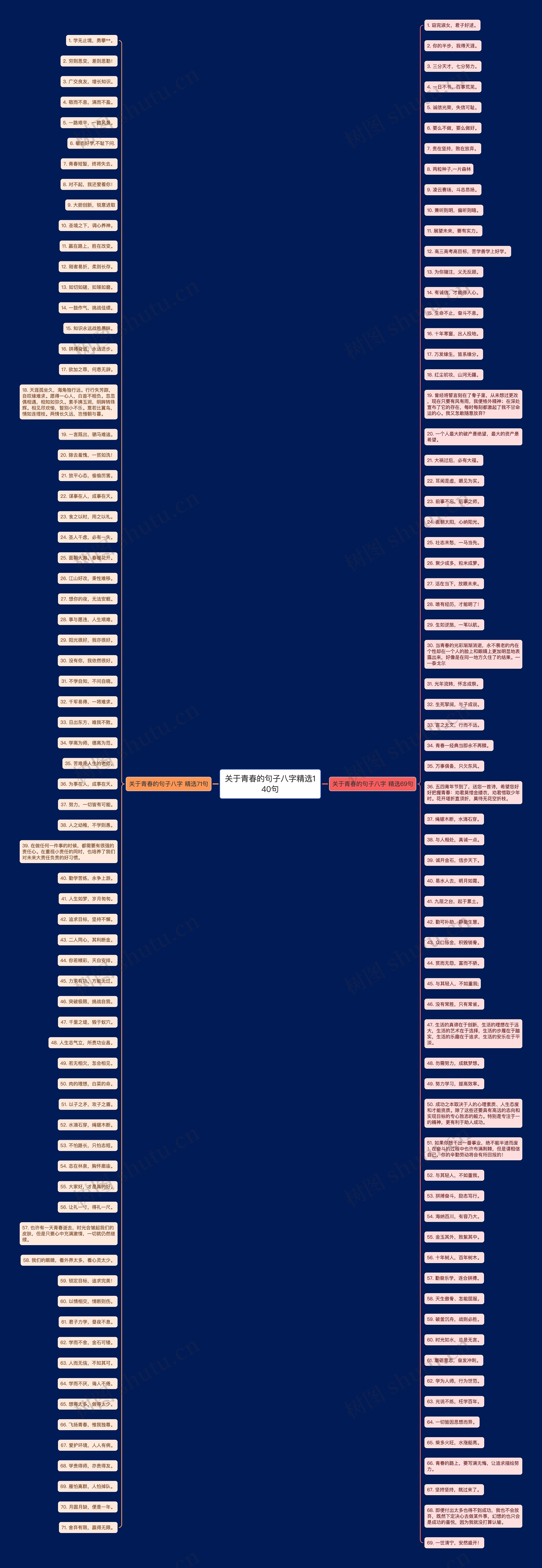 关于青春的句子八字精选140句