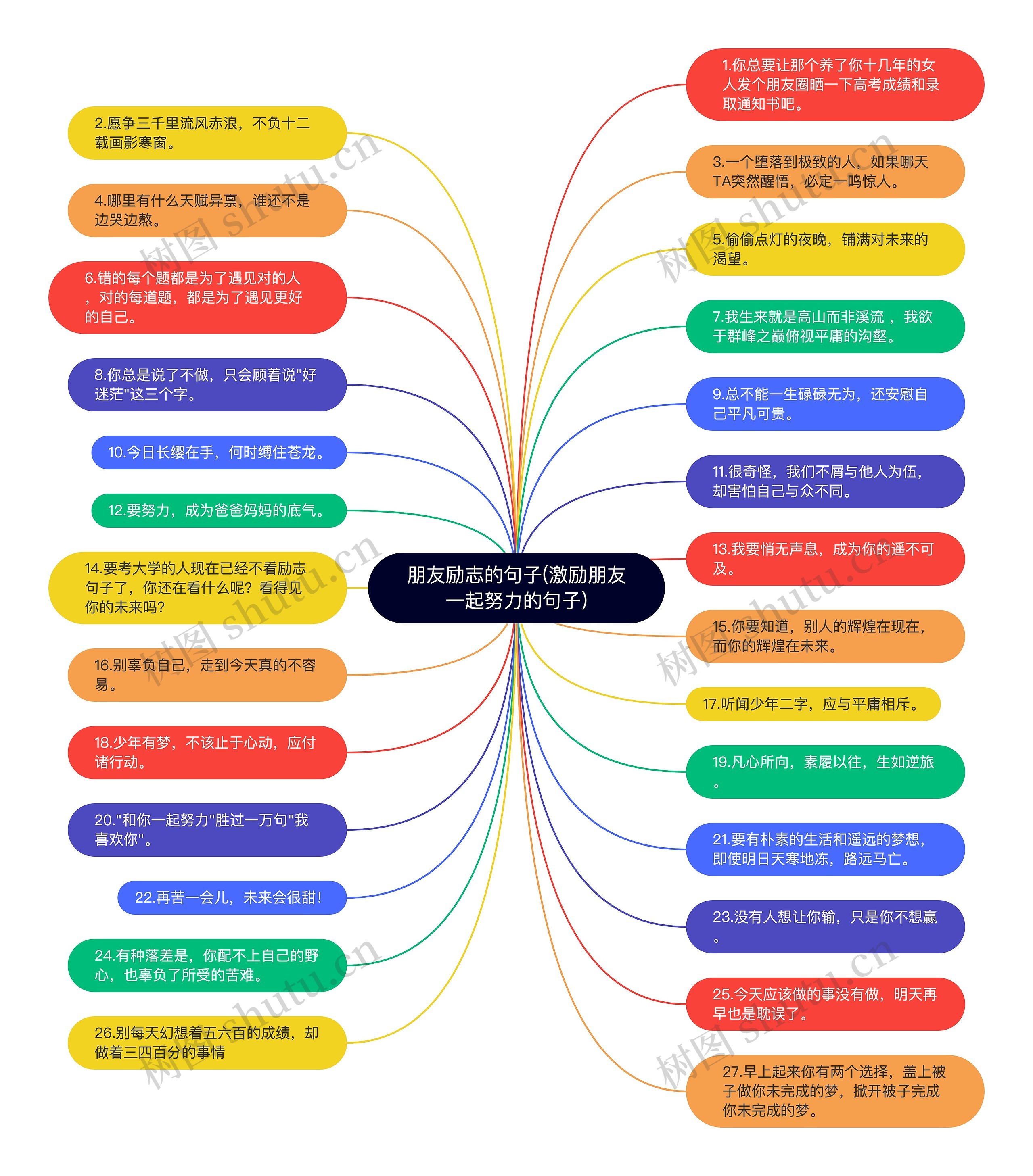 朋友励志的句子(激励朋友一起努力的句子) 朋友励志的句子(激励朋友一起努力的句子)