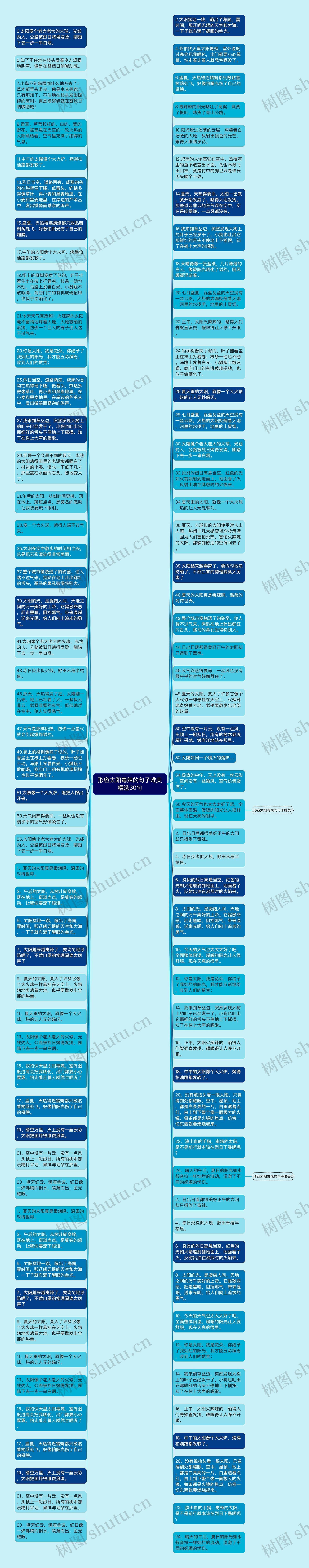 形容太阳毒辣的句子唯美精选30句思维导图