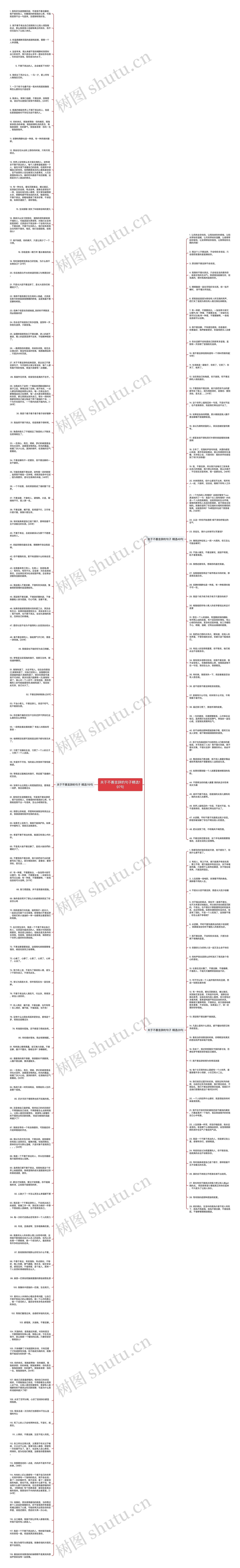 关于不善言辞的句子精选197句思维导图