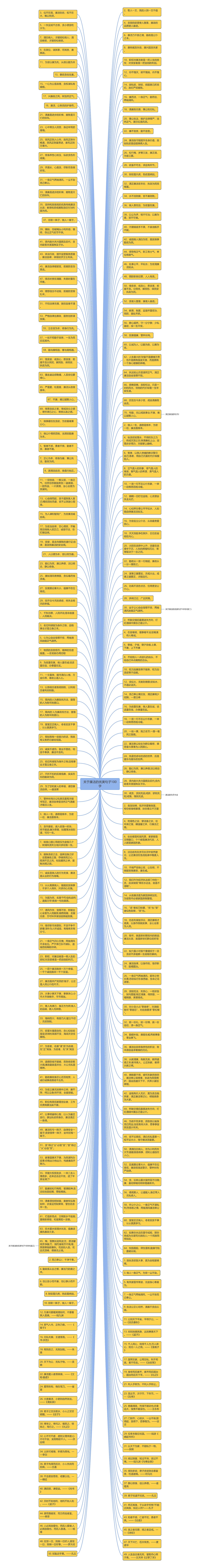 关于廉洁的优美句子100字思维导图