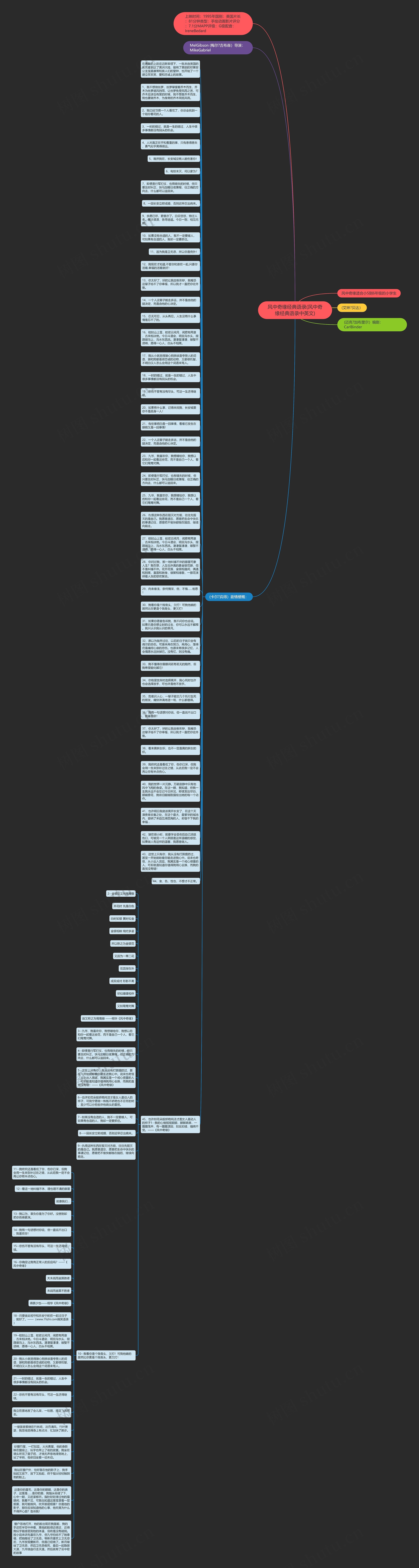 风中奇缘经典语录(风中奇缘经典语录中英文)思维导图