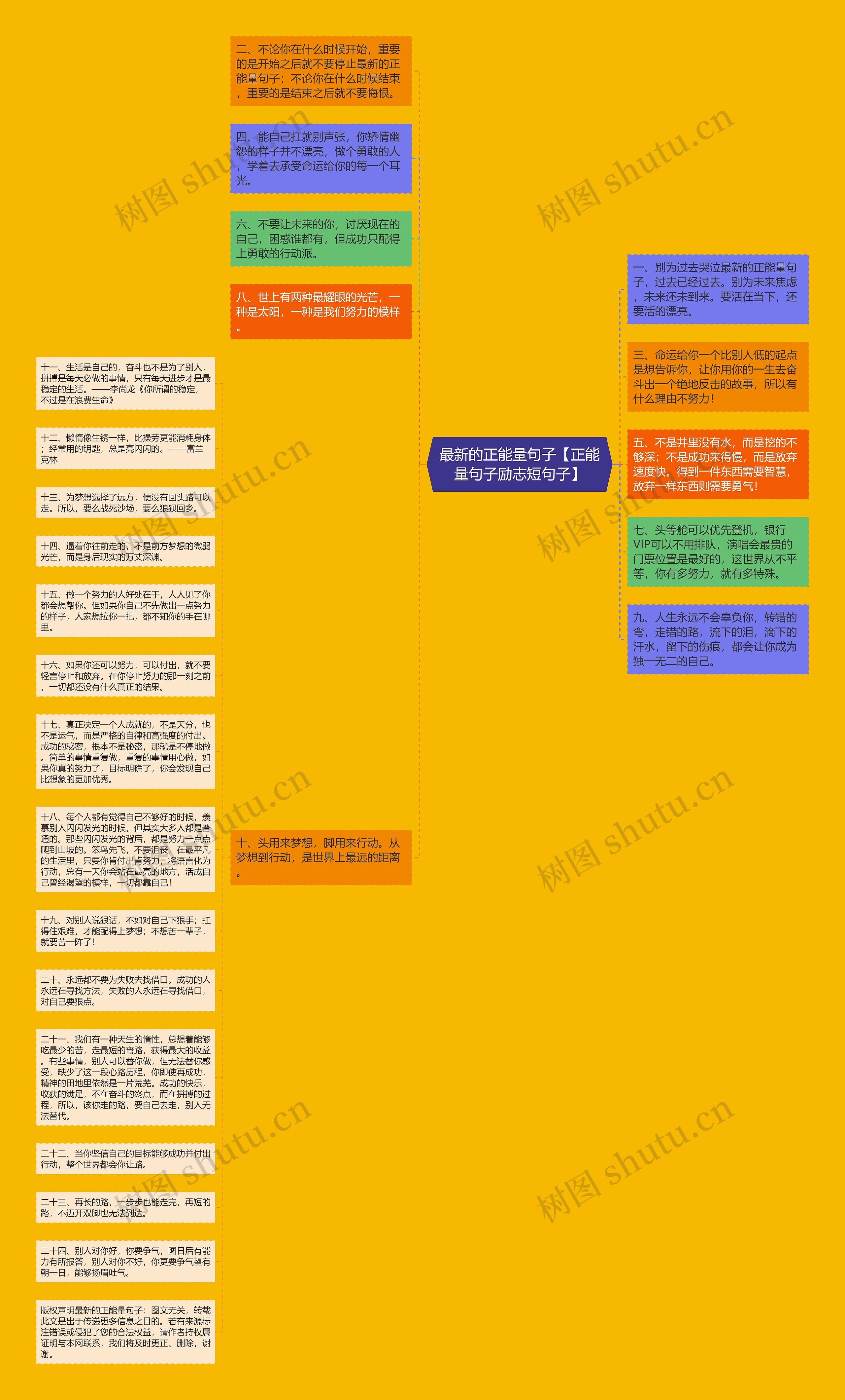 最新的正能量句子【正能量句子励志短句子】