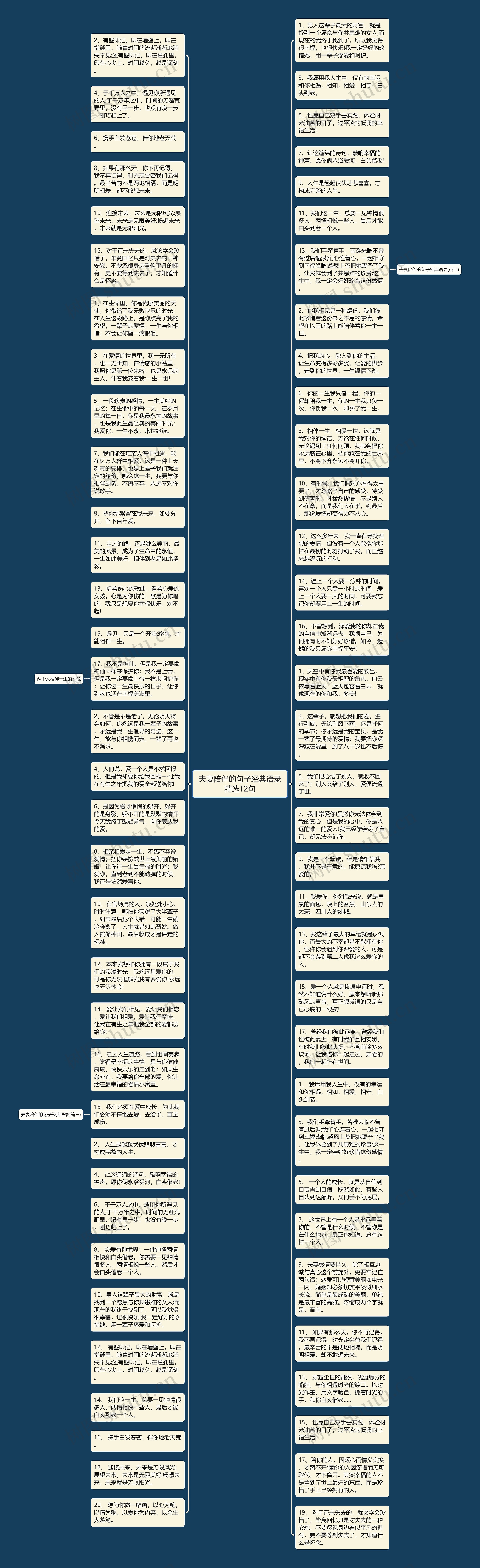 夫妻陪伴的句子经典语录精选12句思维导图