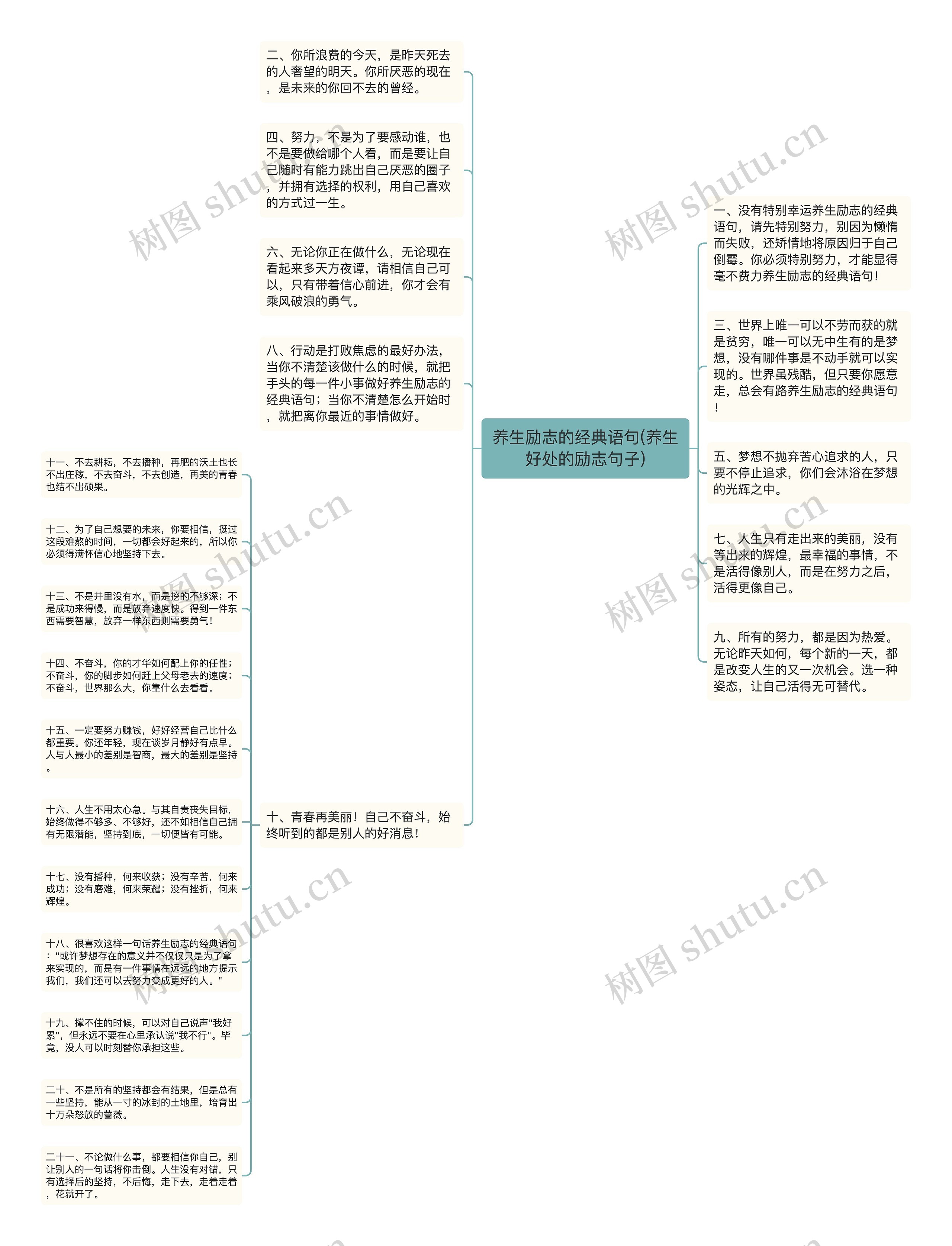 养生励志的经典语句(养生好处的励志句子)思维导图