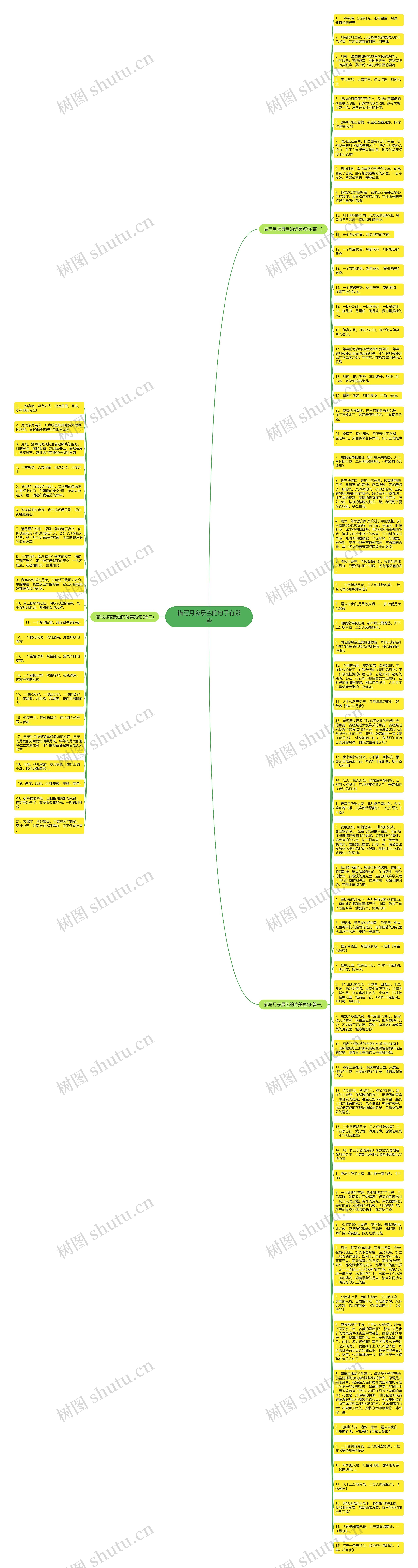 描写月夜景色的句子有哪些思维导图