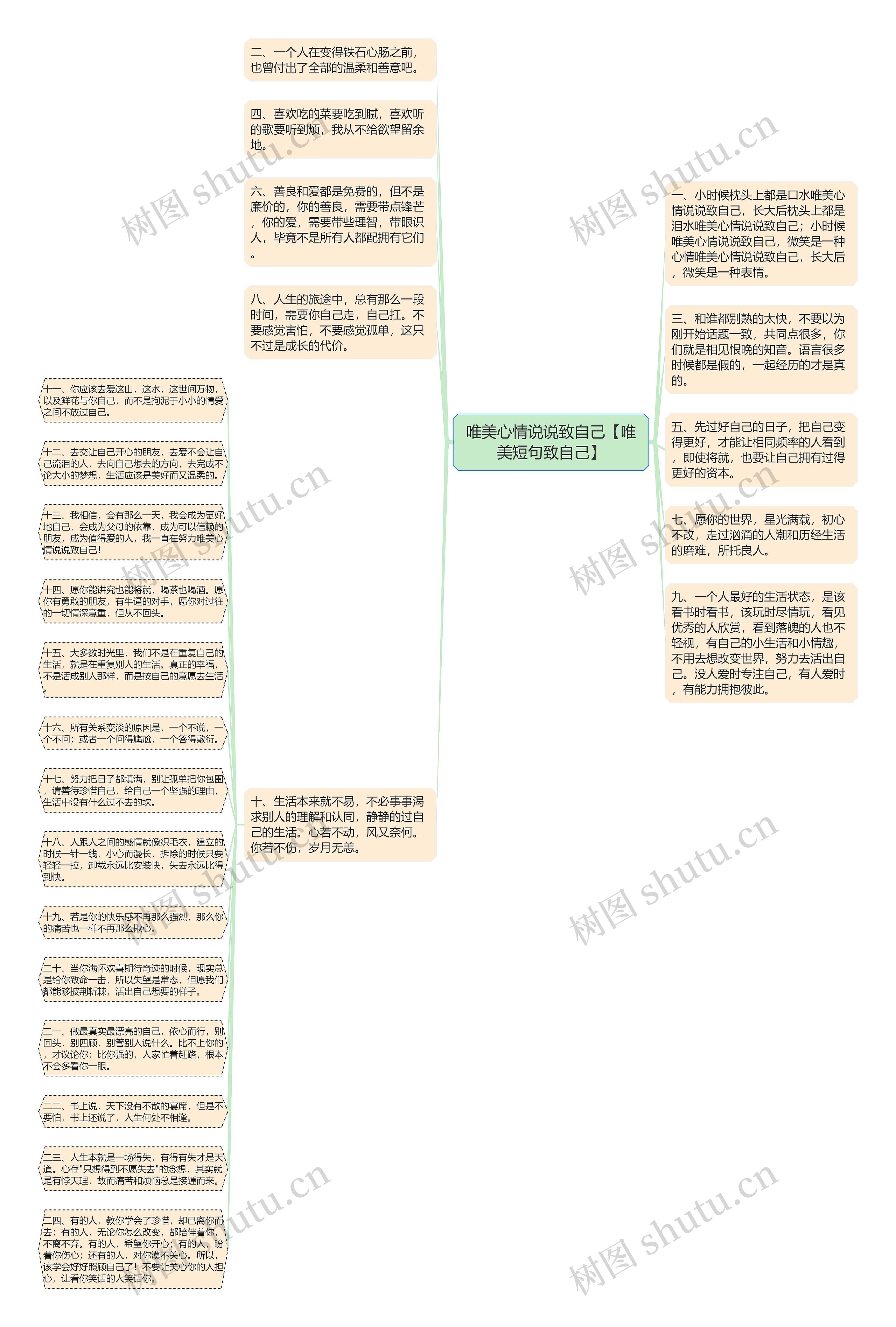 唯美心情说说致自己【唯美短句致自己】思维导图