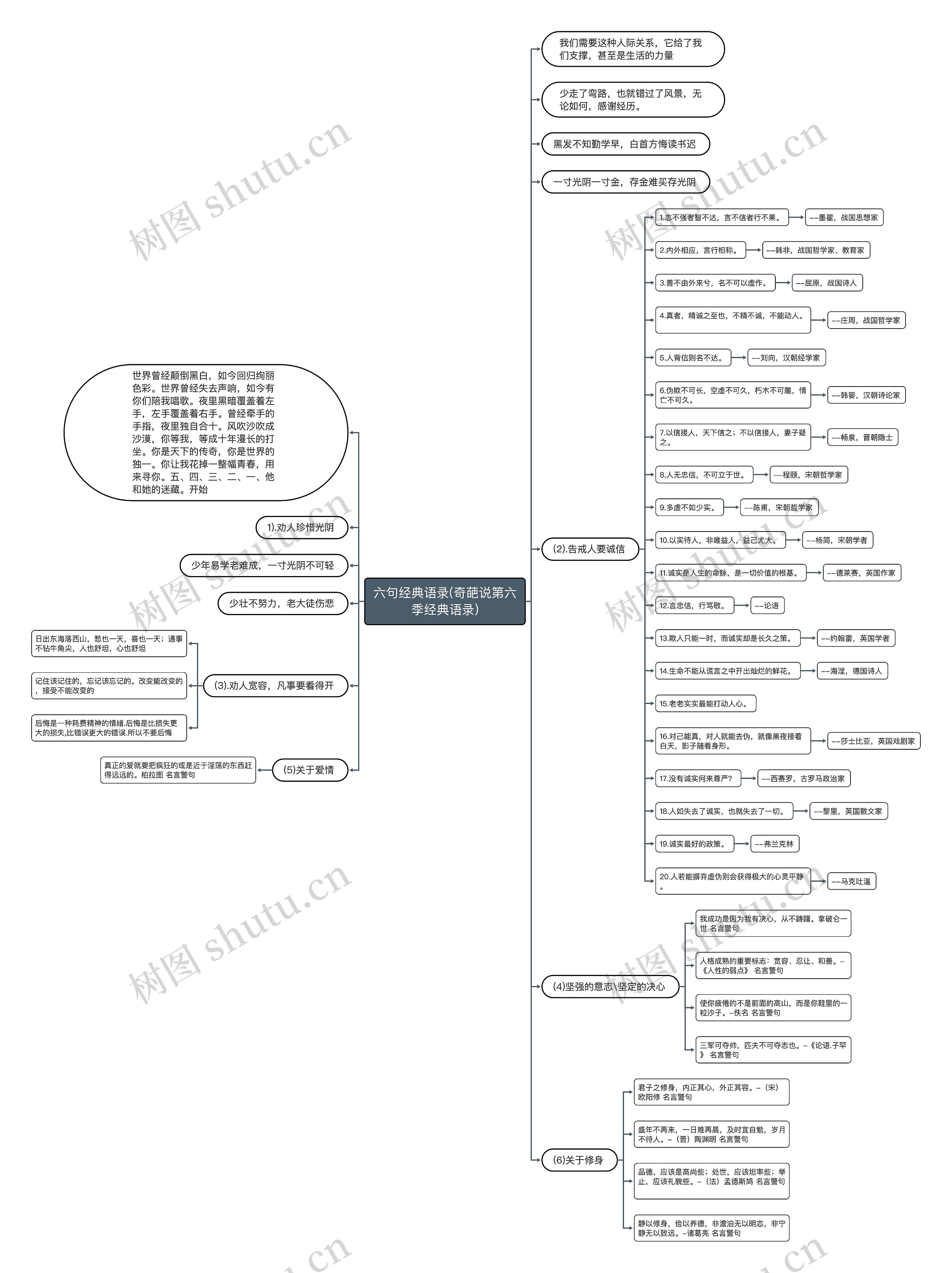 六句经典语录(奇葩说第六季经典语录) 六句经典语录(奇葩说第六季经典语录)
