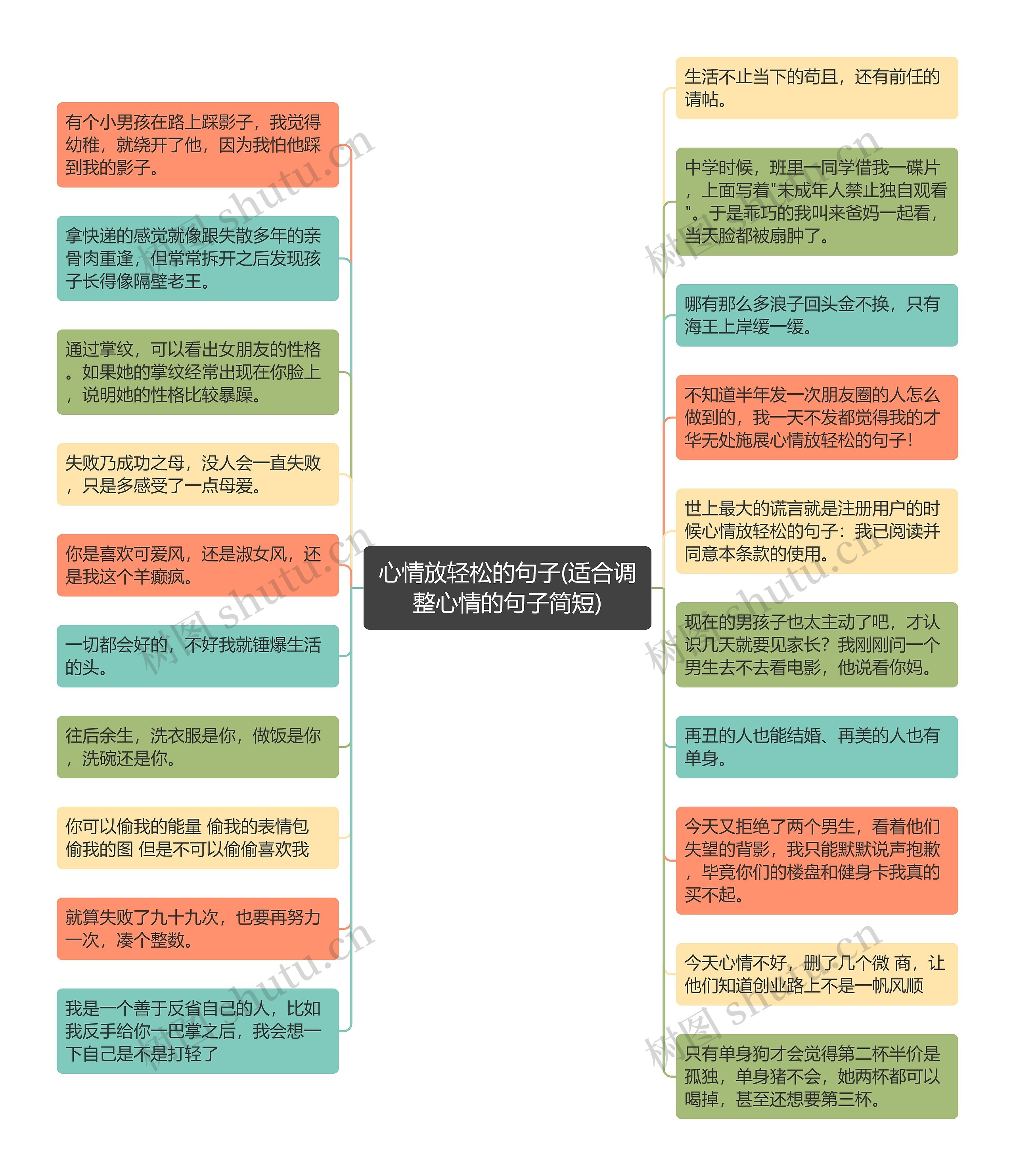 心情放轻松的句子(适合调整心情的句子简短)思维导图