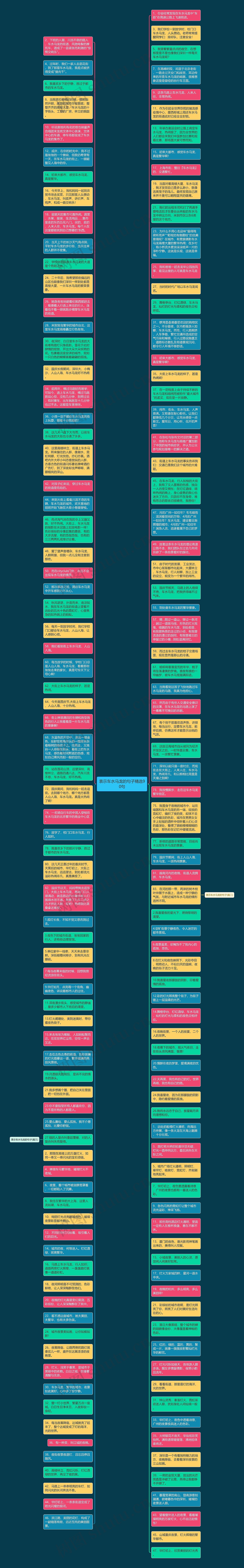 表示车水马龙的句子精选90句思维导图