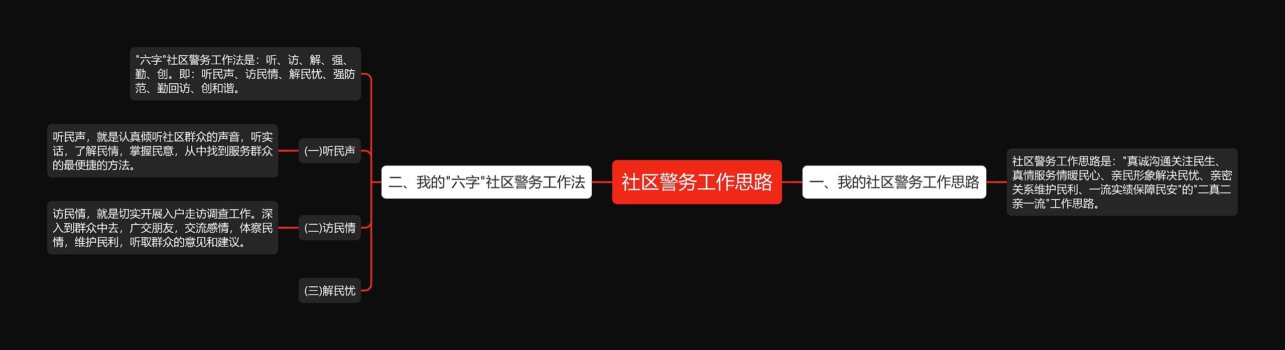 社区警务工作思路思维导图