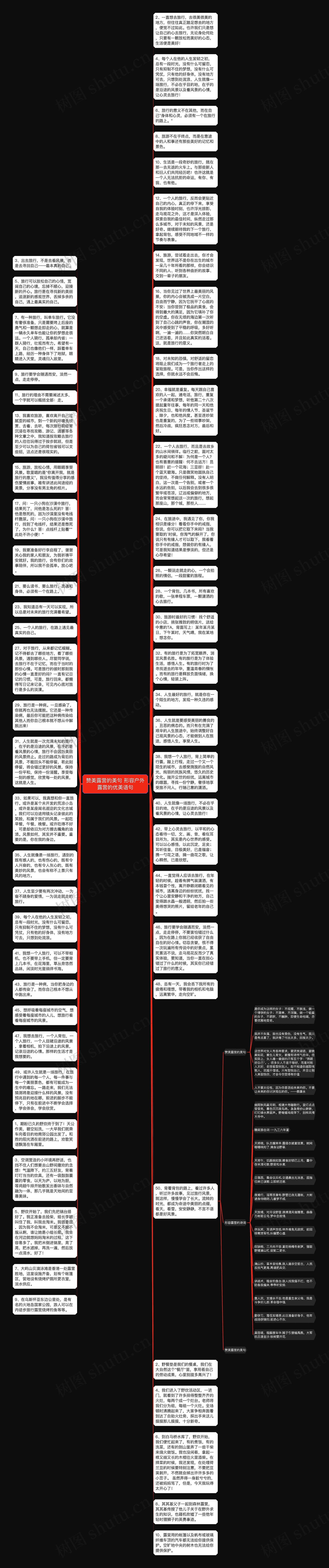 赞美露营的美句 形容户外露营的优美语句思维导图