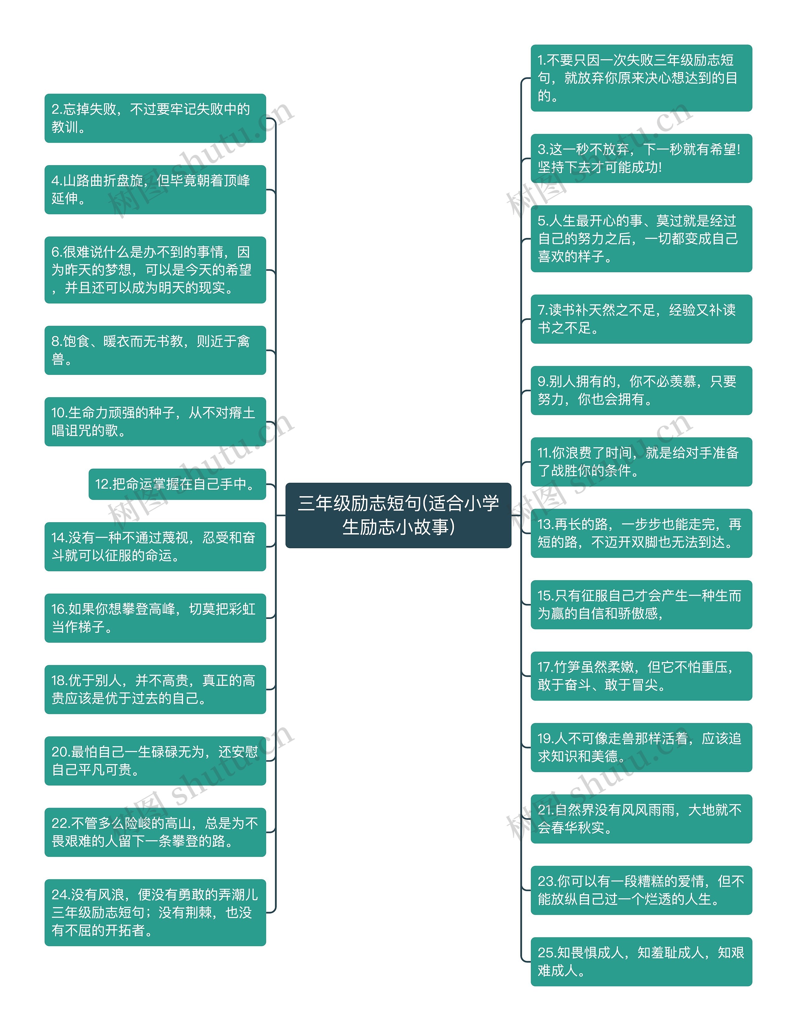 三年级励志短句(适合小学生励志小故事)