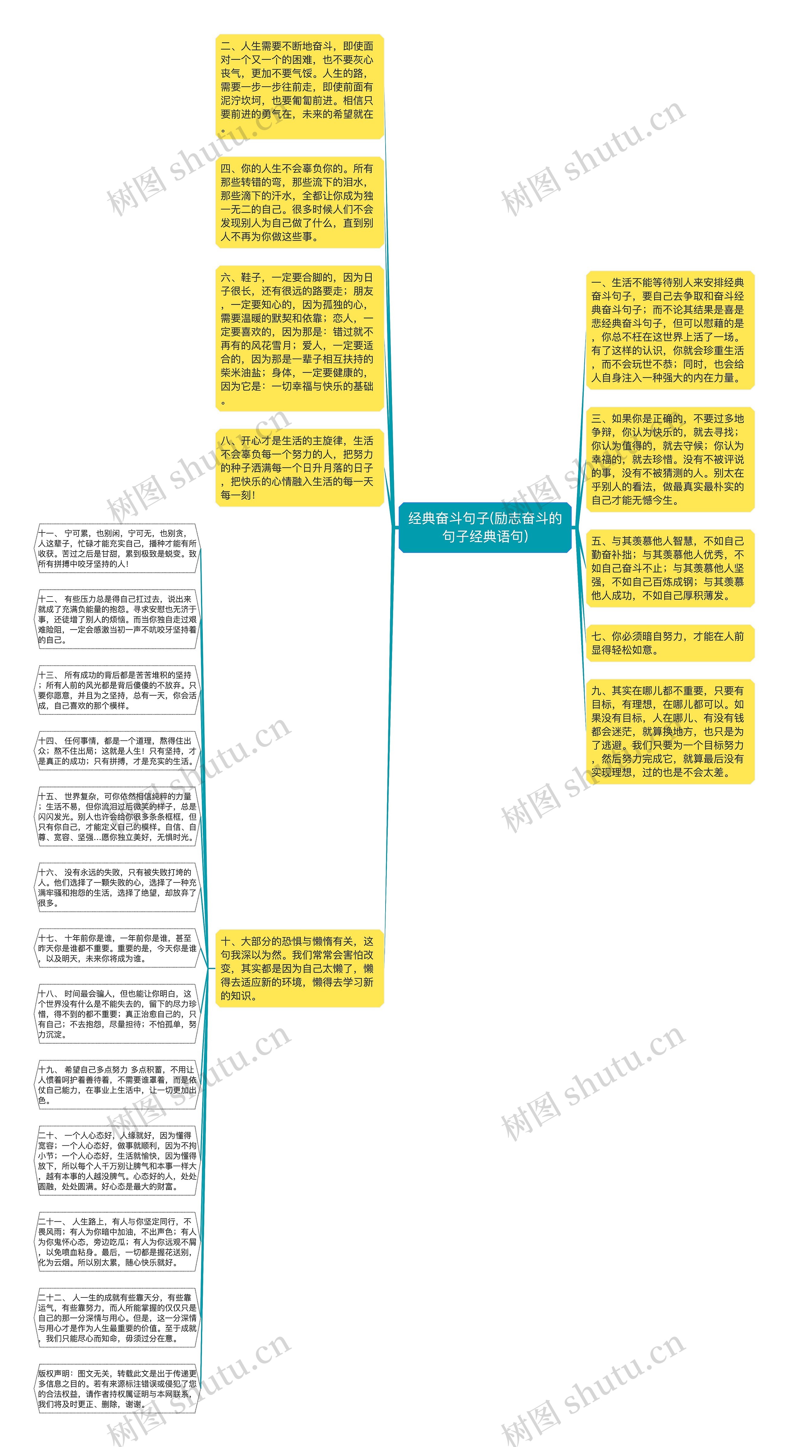 经典奋斗句子(励志奋斗的句子经典语句)思维导图