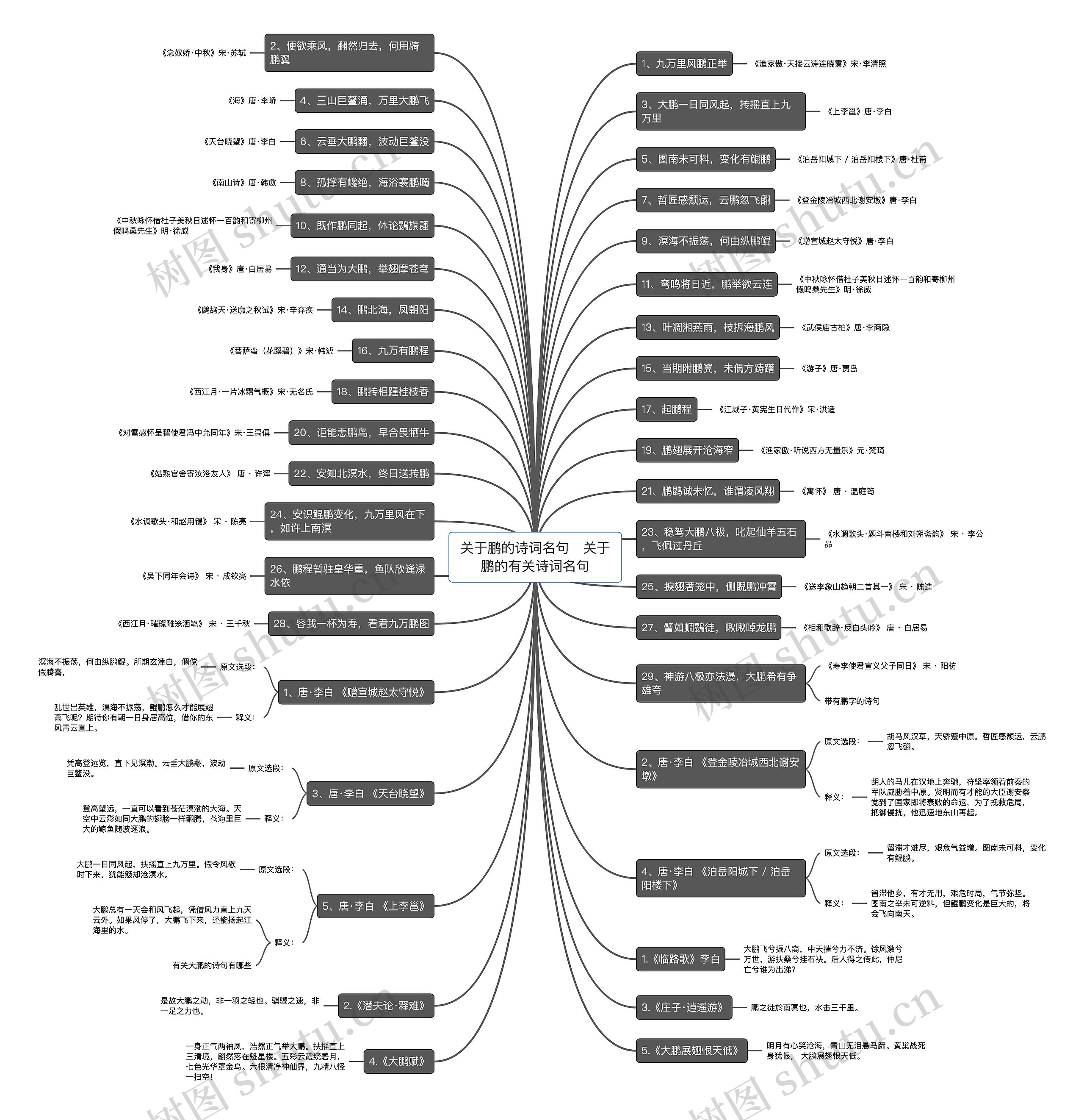 关于鹏的诗词名句   关于鹏的有关诗词名句 关于鹏的诗词名句   关于鹏的有关诗词名句