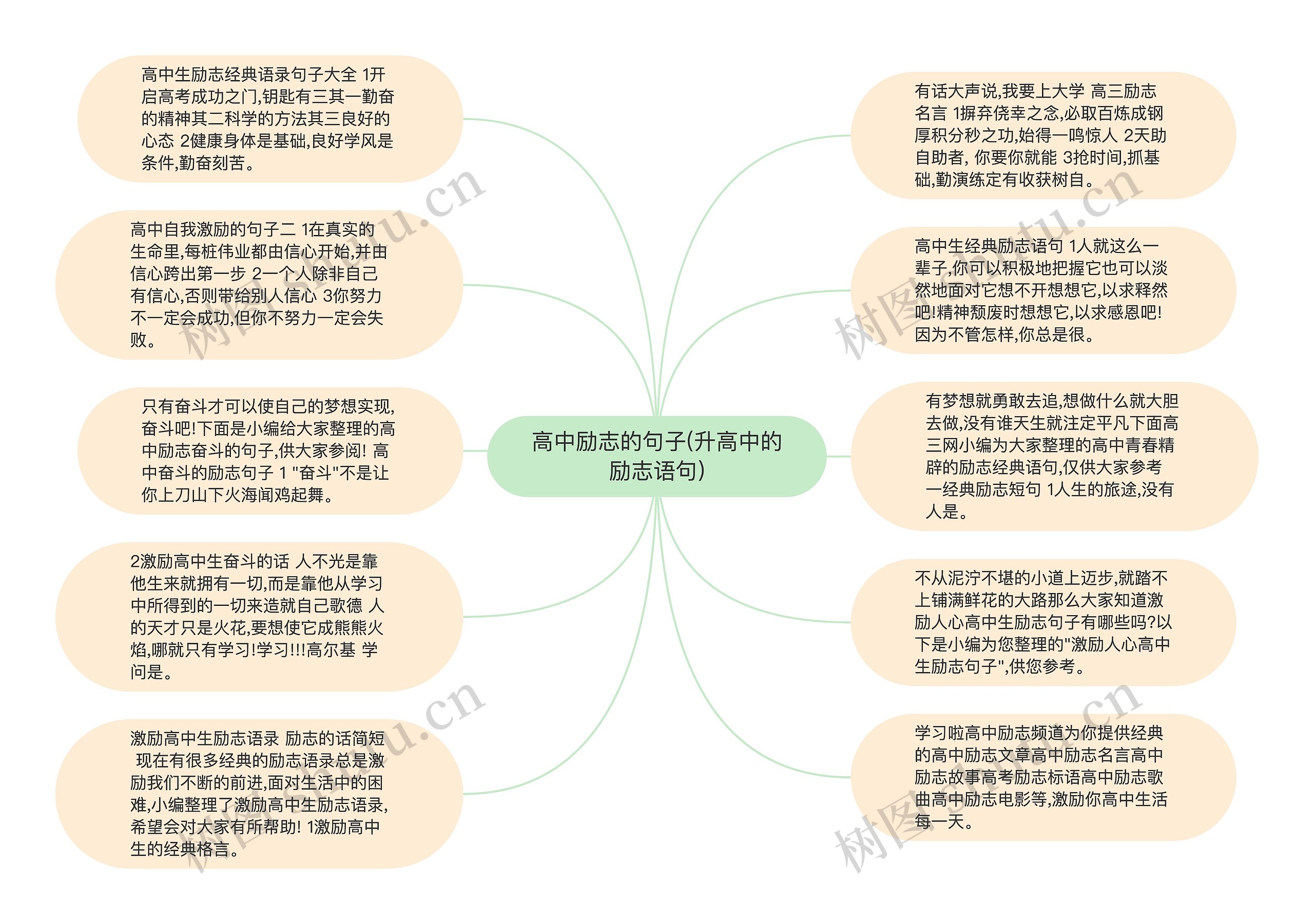 高中励志的句子(升高中的励志语句)