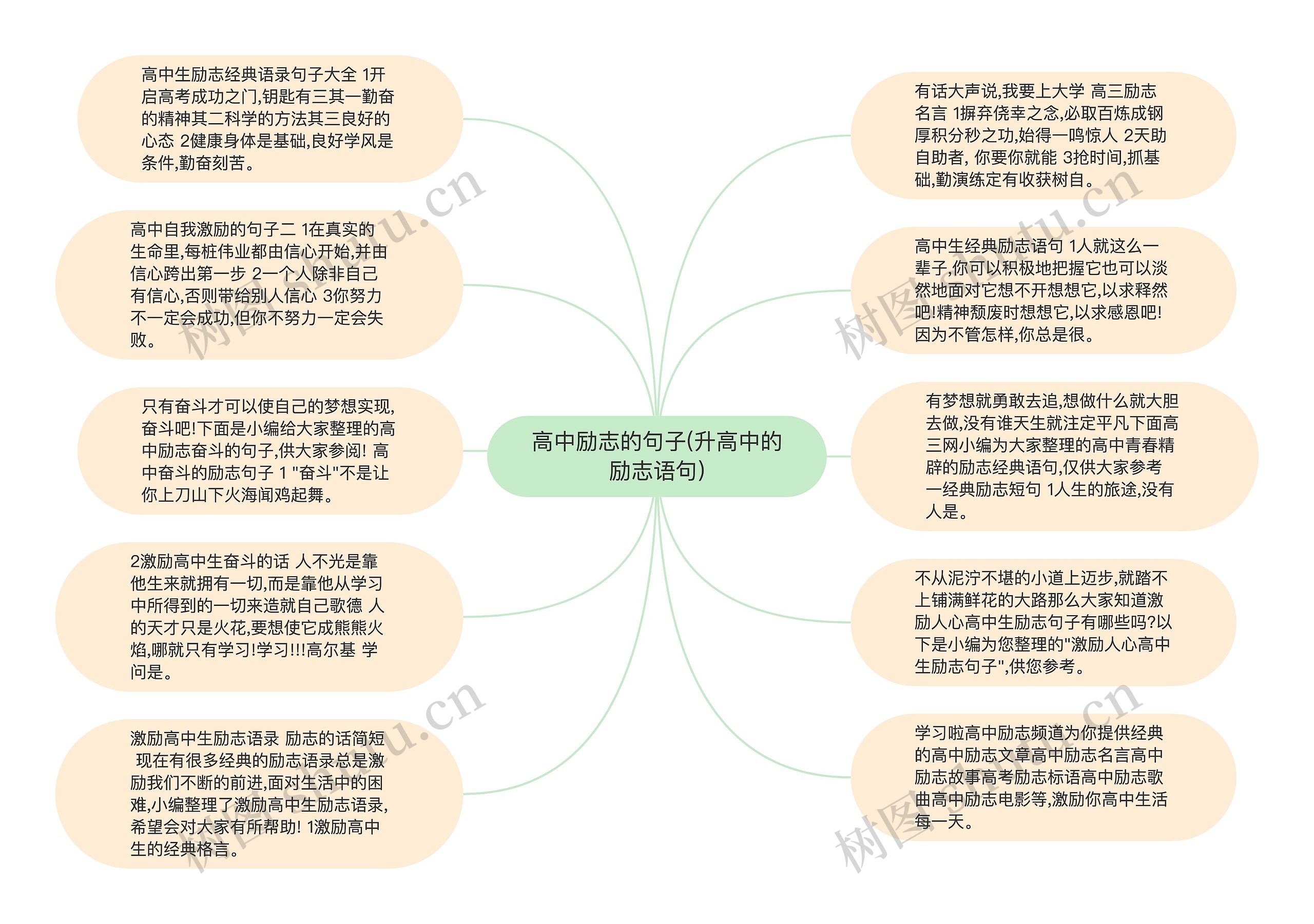 高中励志的句子(升高中的励志语句)