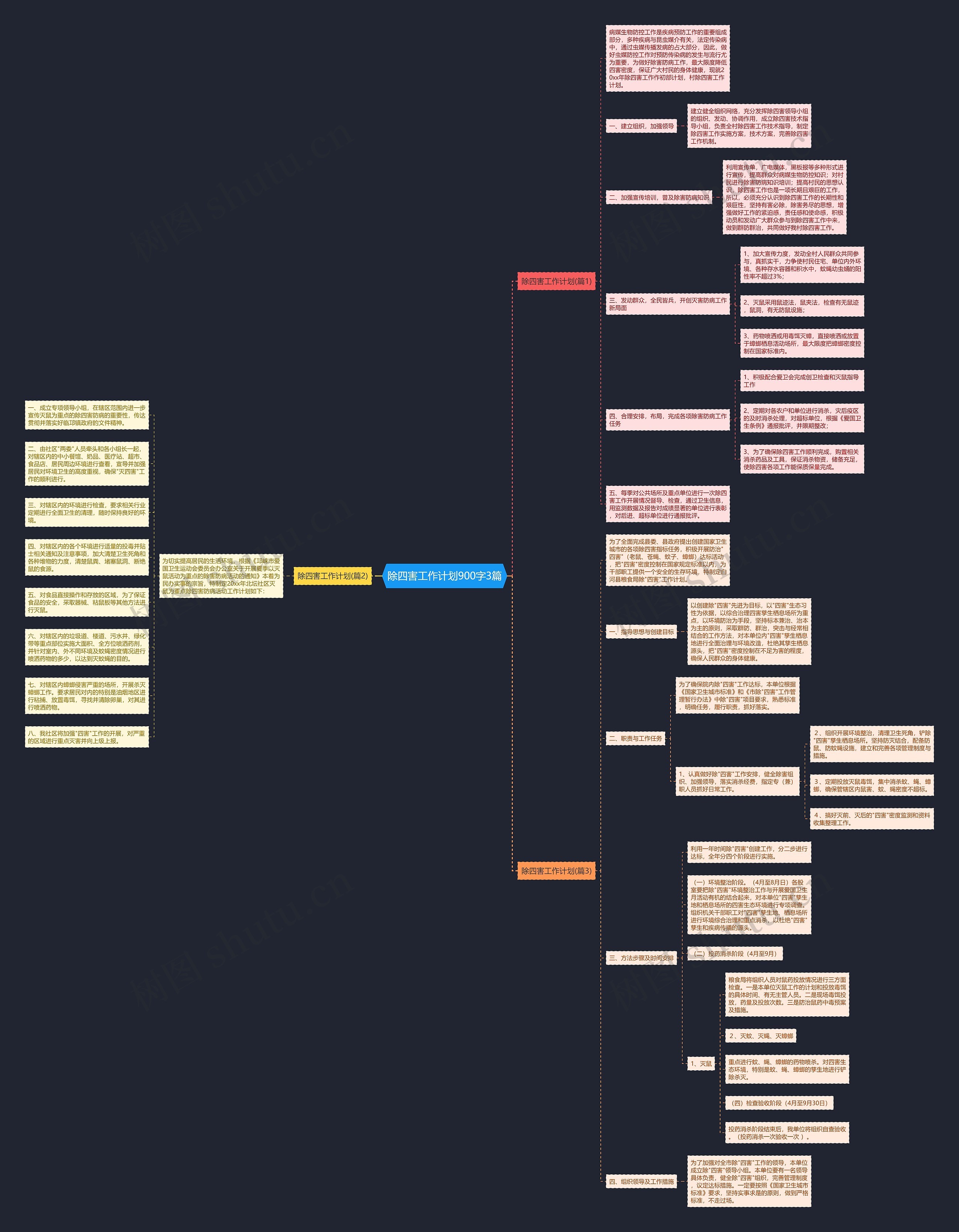 除四害工作计划900字3篇思维导图高清图 除四害工作计划900字3篇思维导图