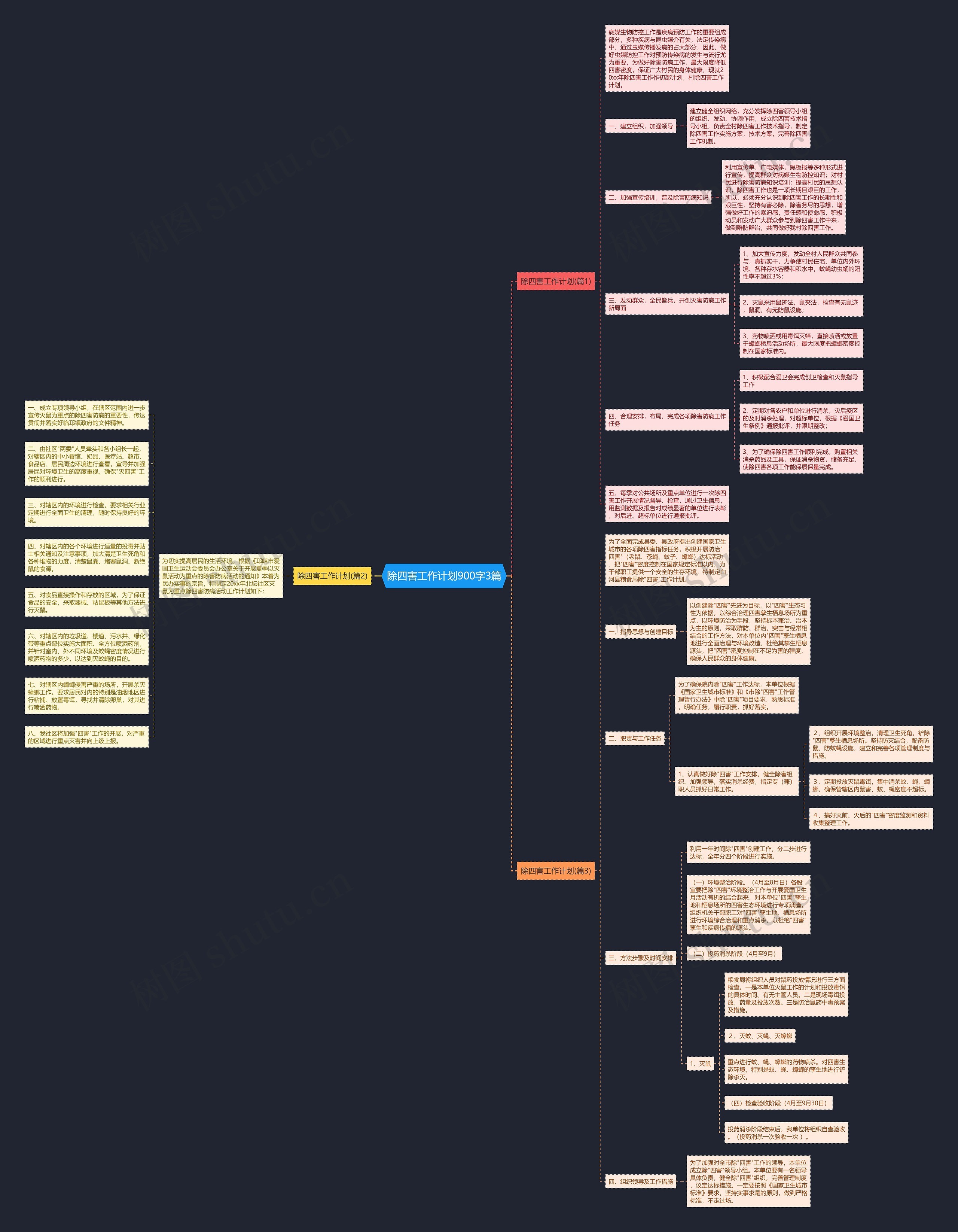 除四害工作计划900字3篇