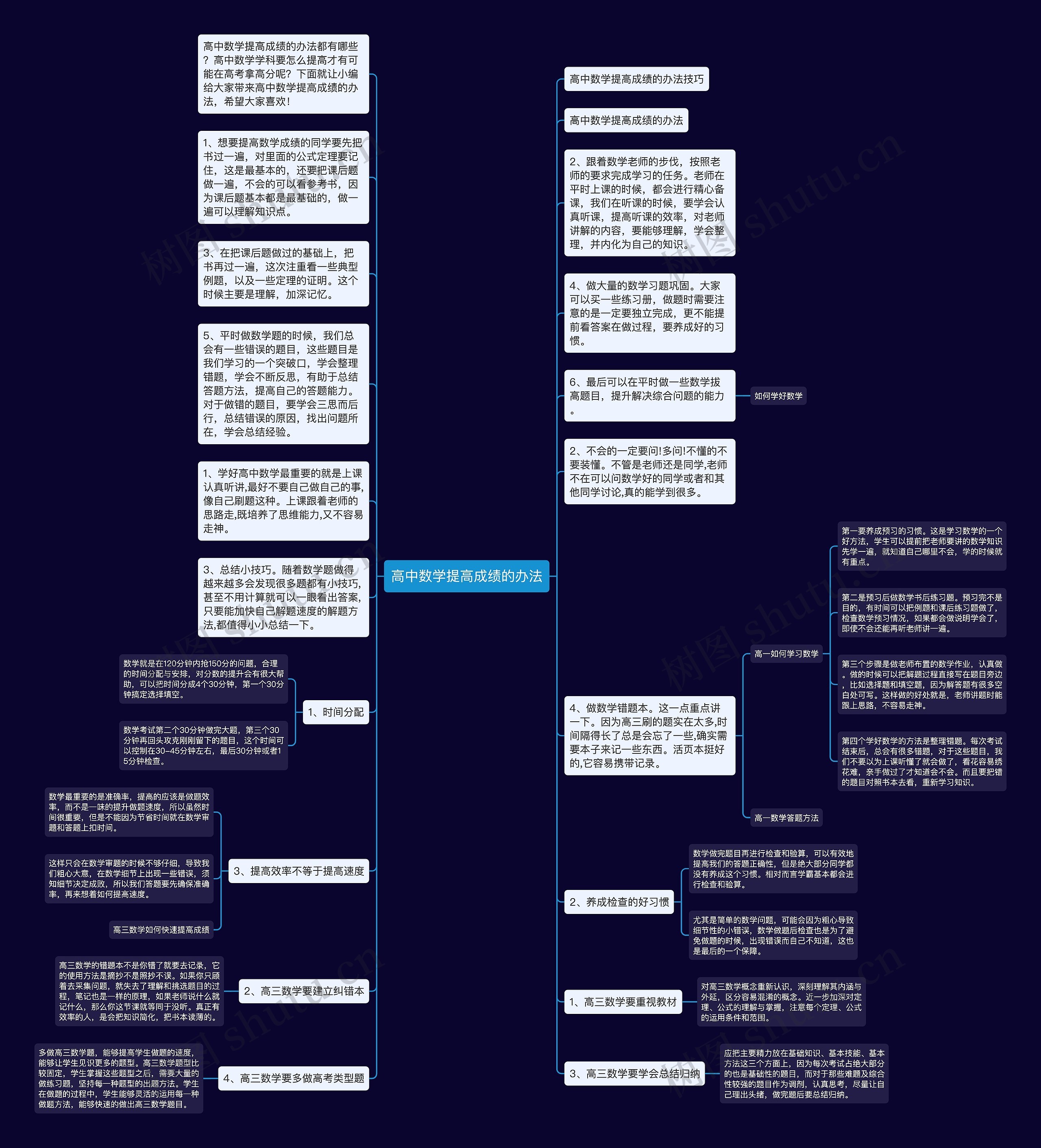 高中数学提高成绩的办法 高中数学提高成绩的办法