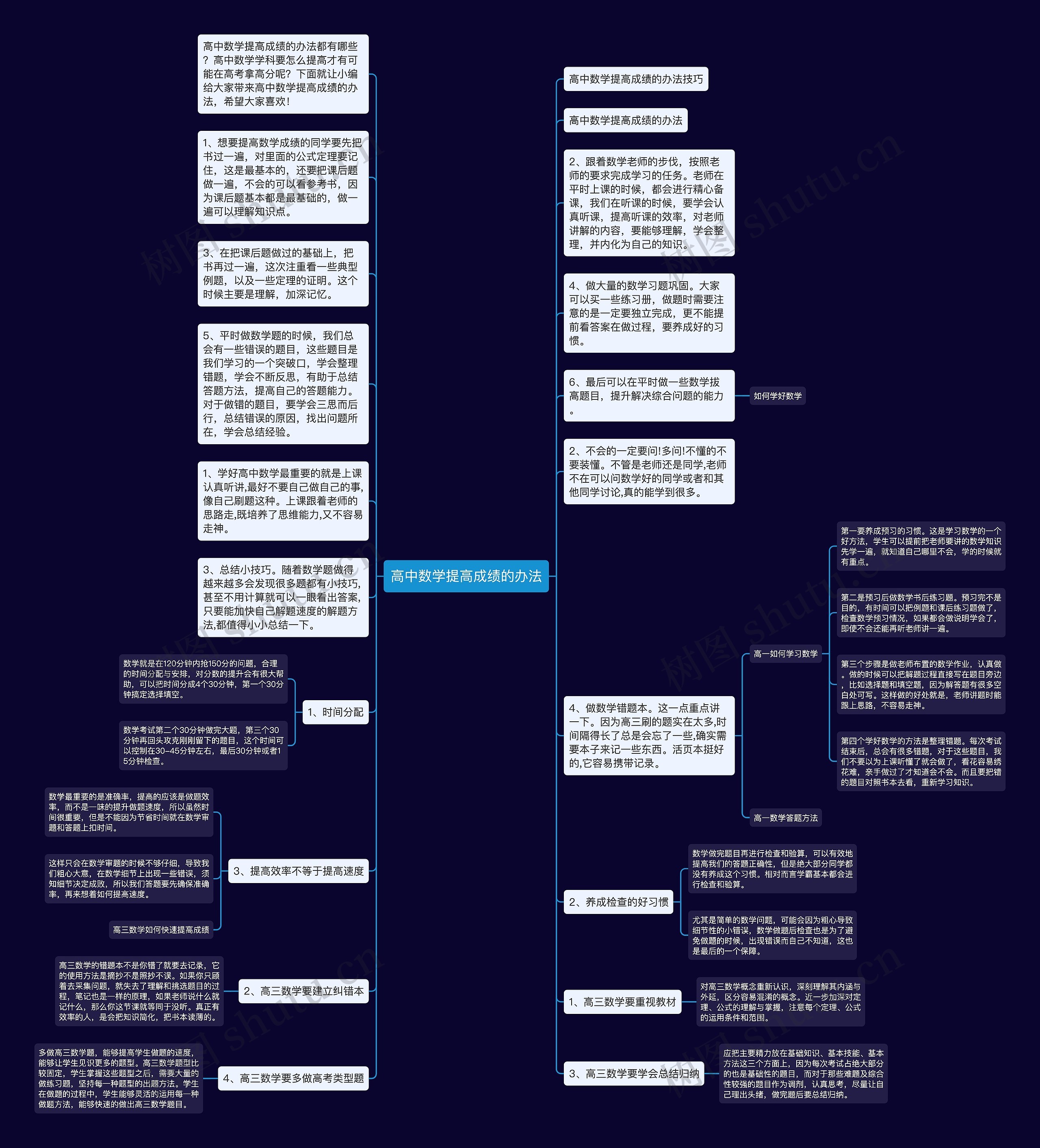 高中数学提高成绩的办法思维导图