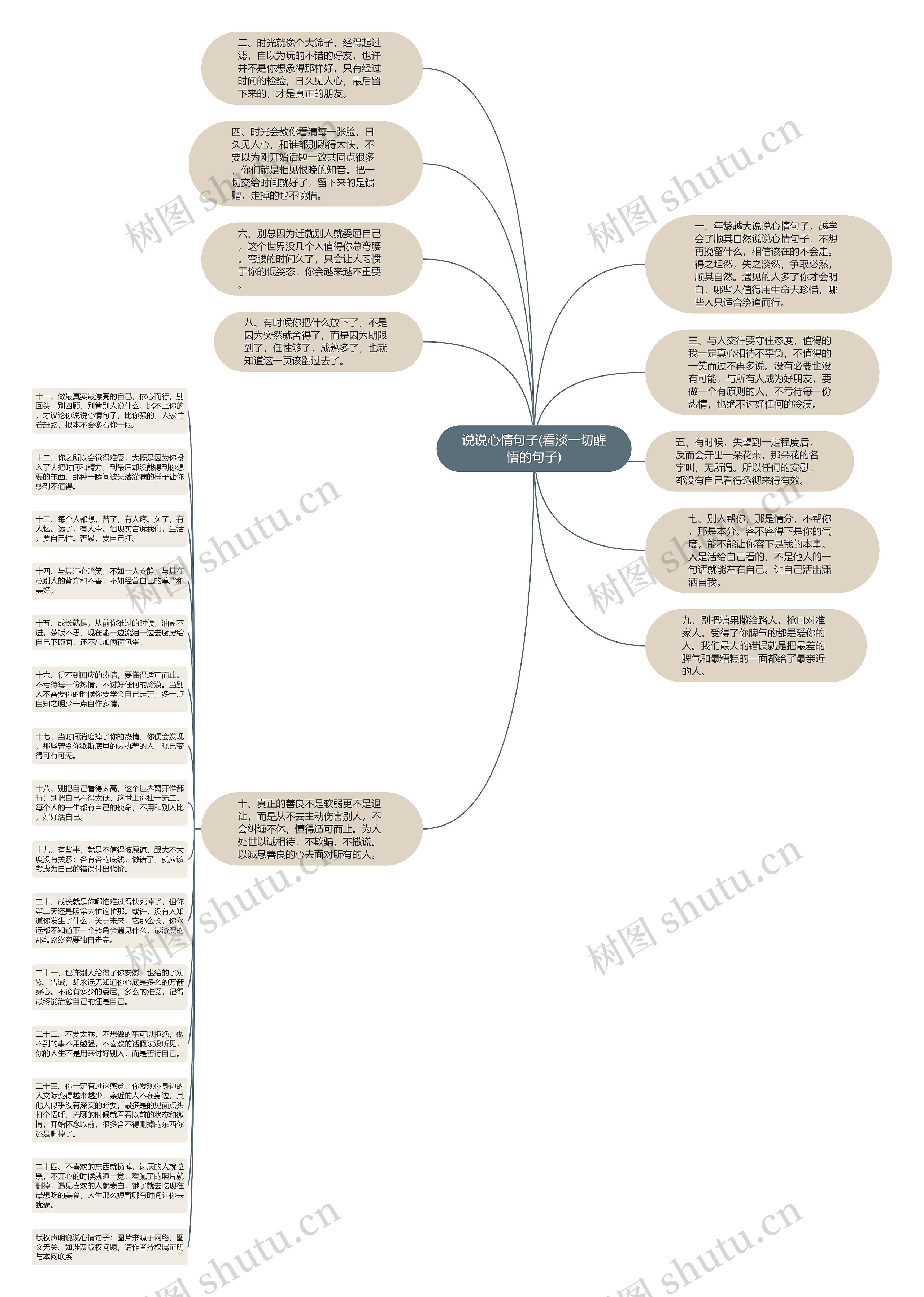 说说心情句子(看淡一切醒悟的句子)思维导图高清图 说说心情句子(看淡一切醒悟的句子)思维导图