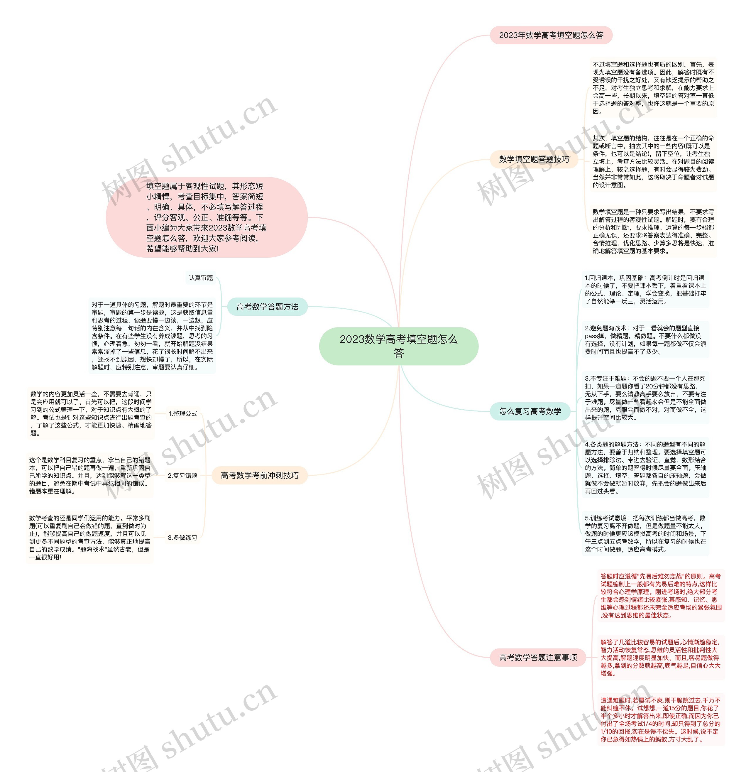 2023数学高考填空题怎么答思维导图