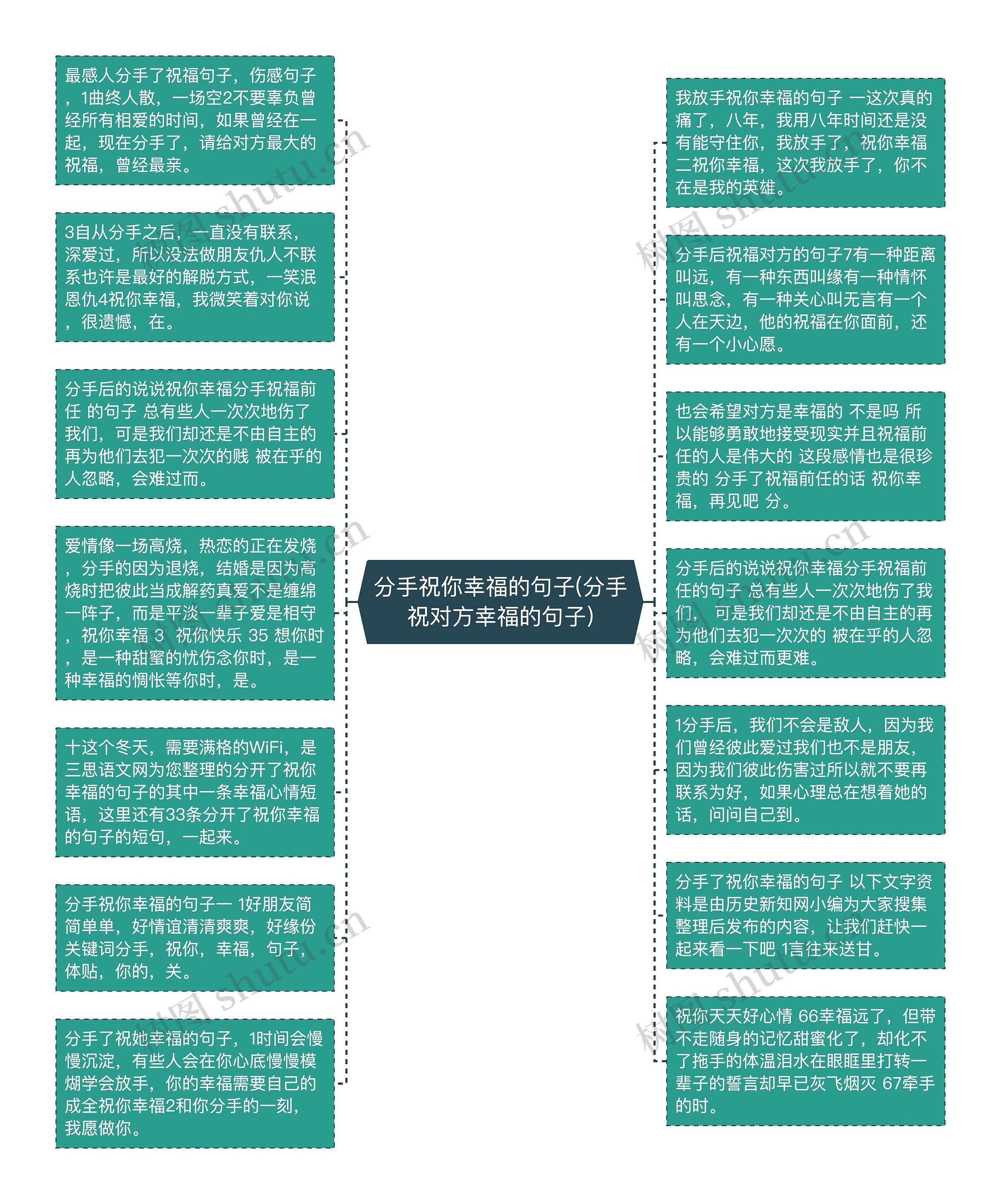 分手祝你幸福的句子(分手祝对方幸福的句子)思维导图