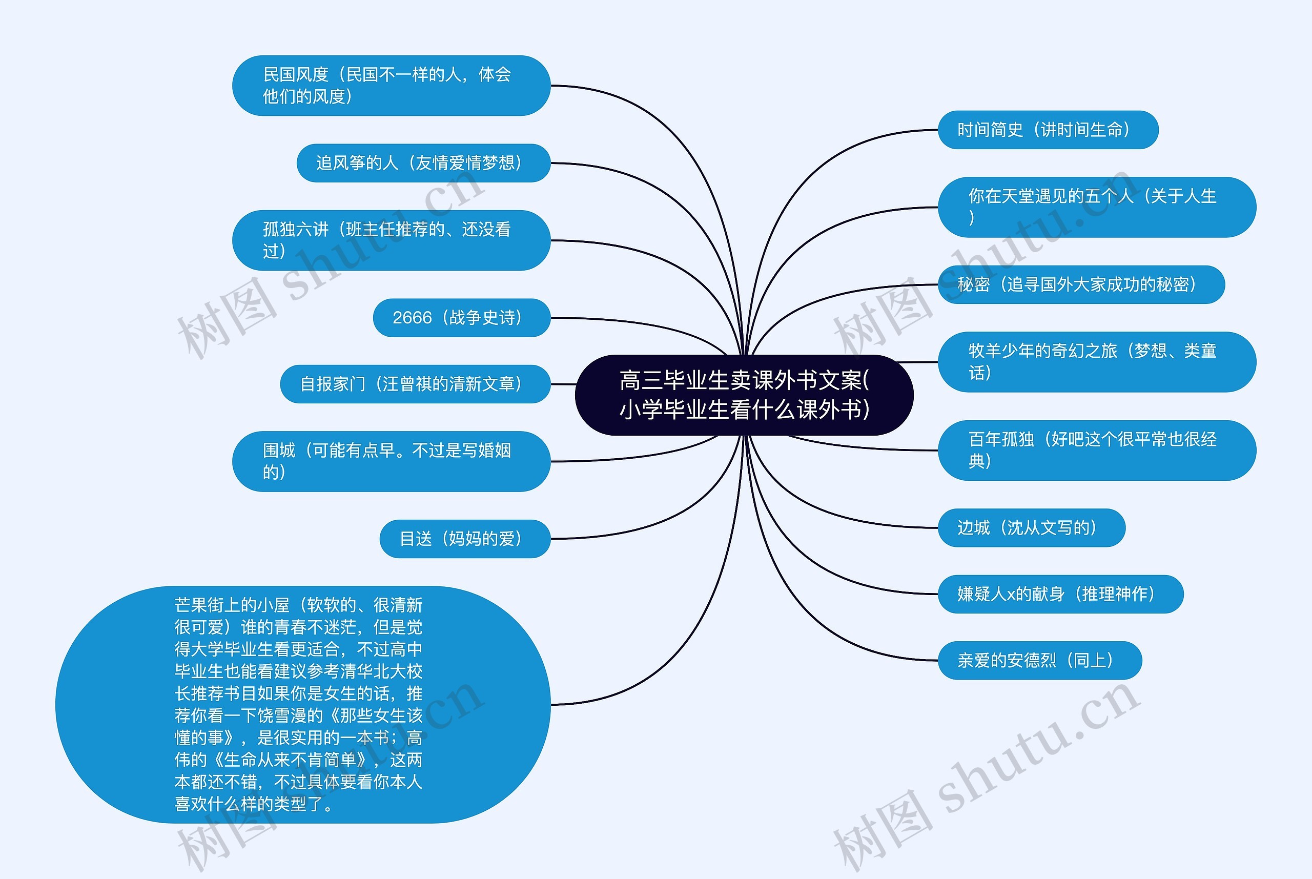 高三毕业生卖课外书文案(小学毕业生看什么课外书)思维导图