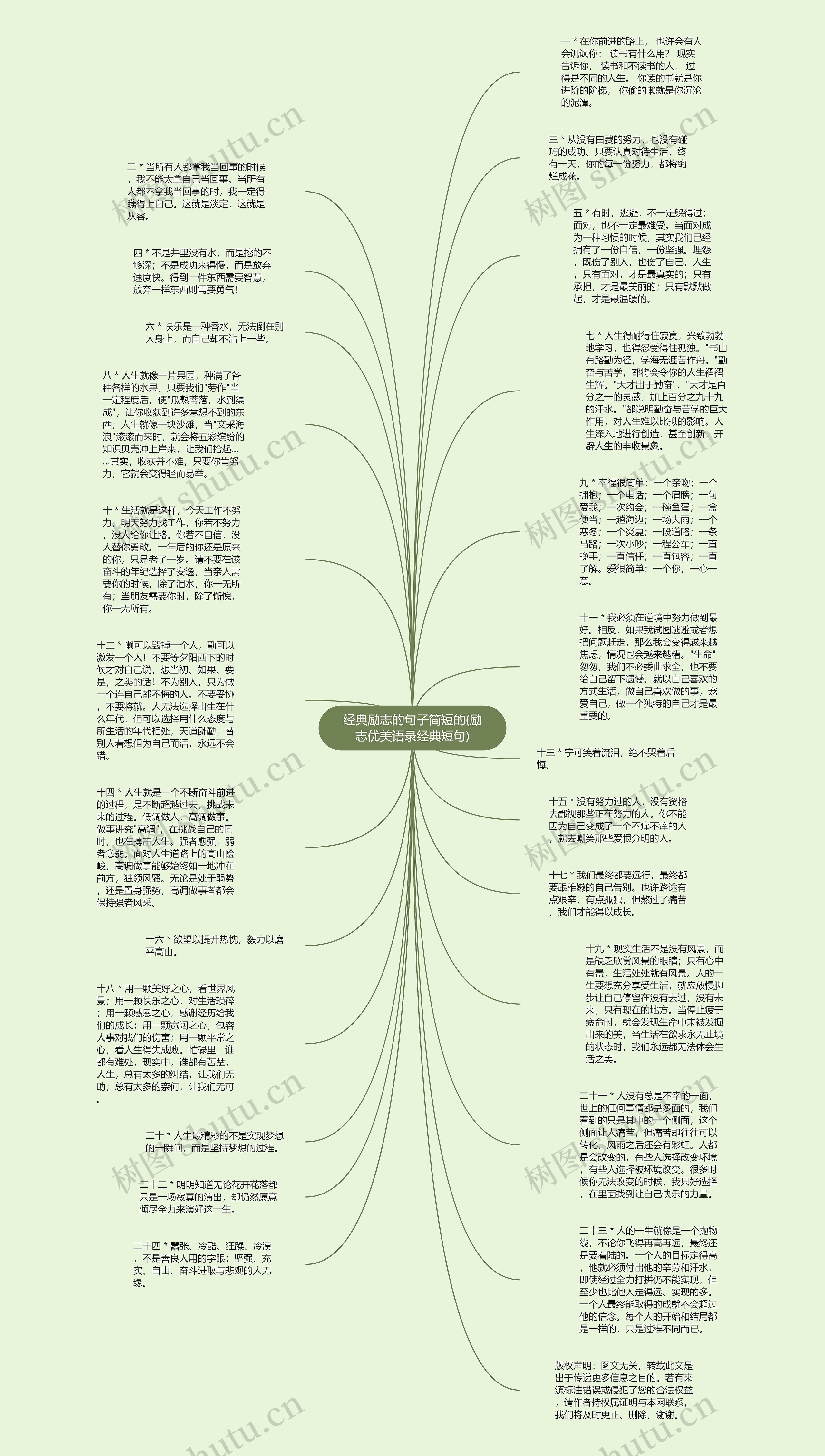 经典励志的句子简短的(励志优美语录经典短句)思维导图