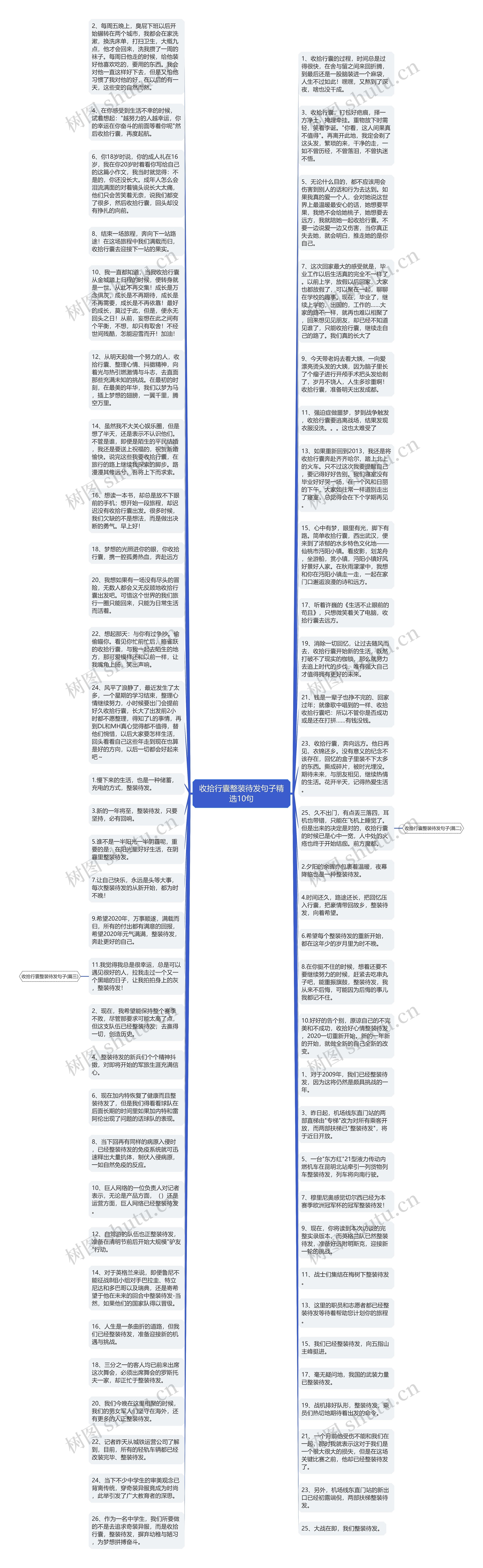 收拾行囊整装待发句子精选10句思维导图