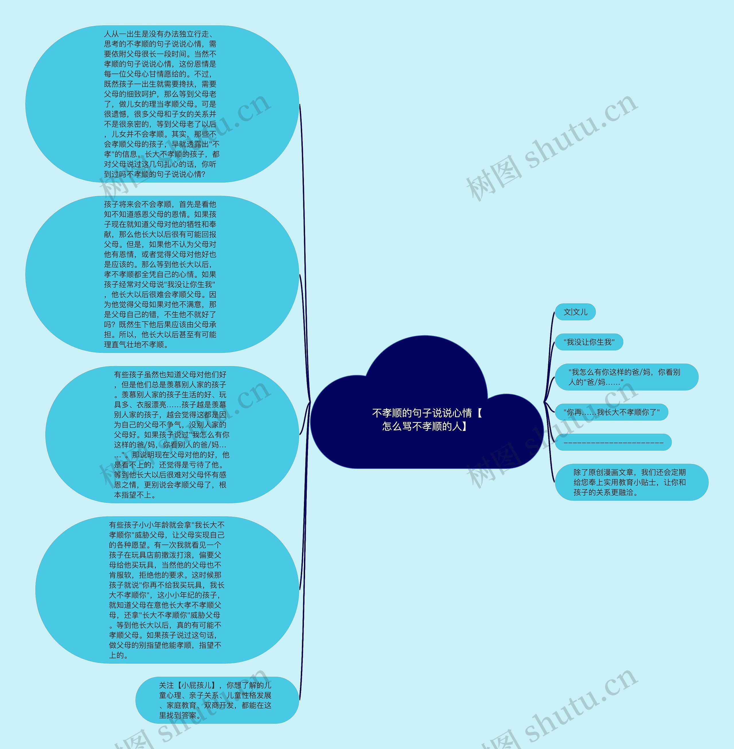 不孝顺的句子说说心情【怎么骂不孝顺的人】思维导图