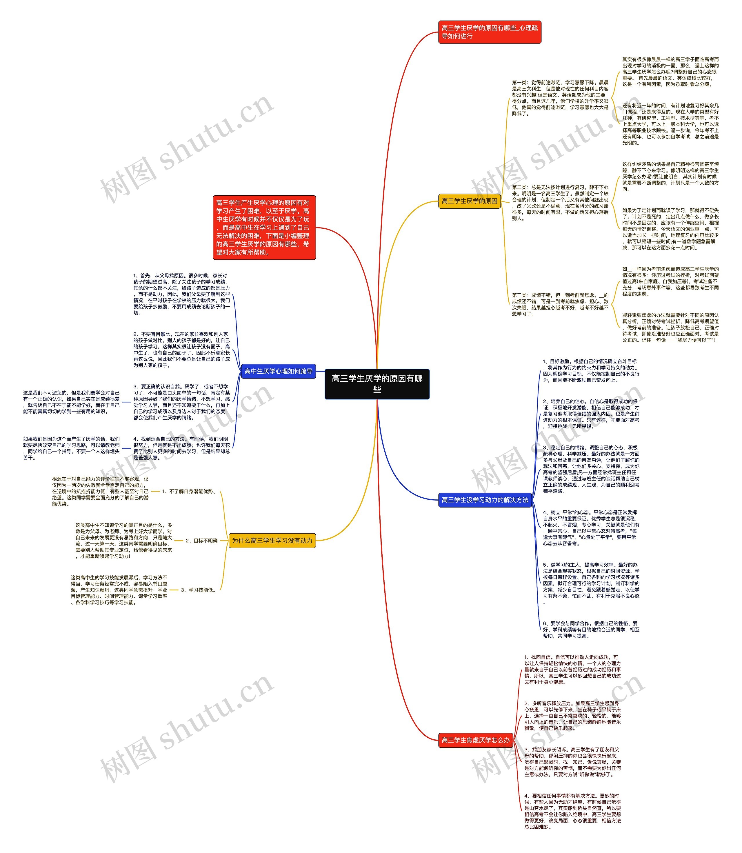 高三学生厌学的原因有哪些思维导图