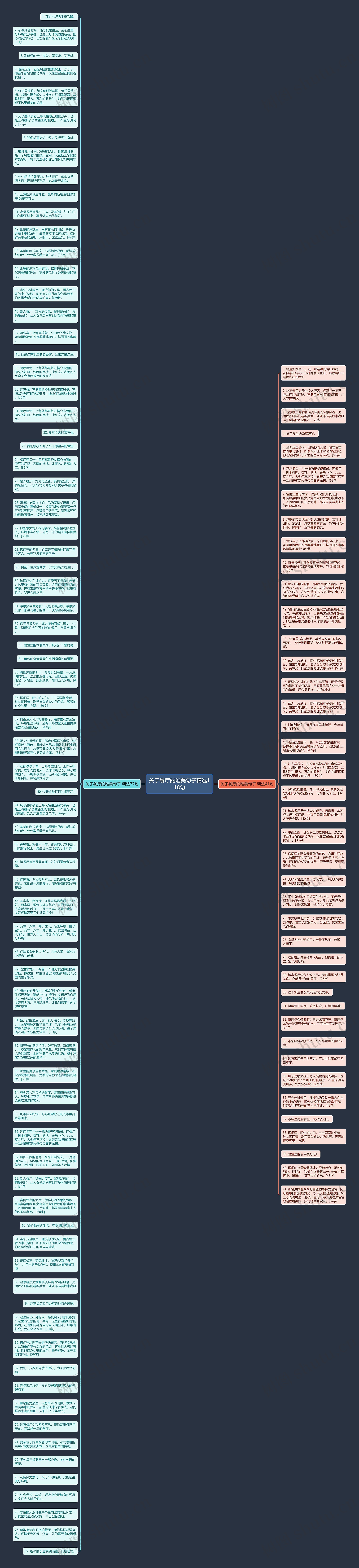 关于餐厅的唯美句子精选118句思维导图