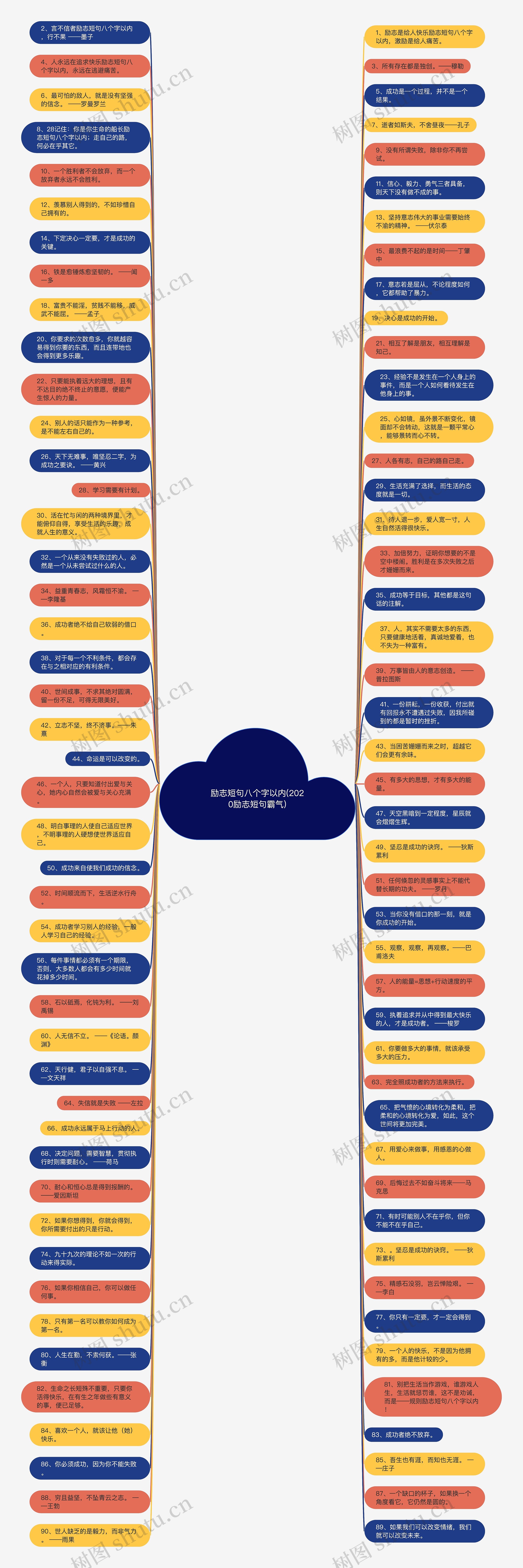 励志短句八个字以内(2020励志短句霸气)思维导图