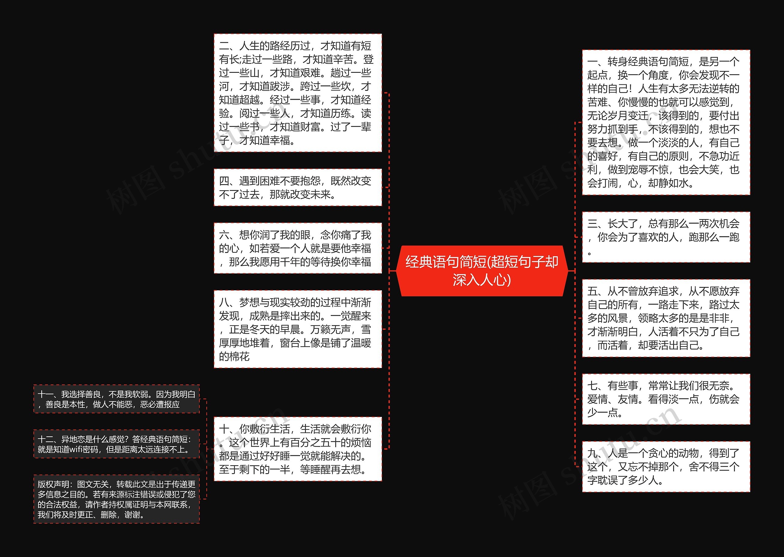 经典语句简短(超短句子却深入人心)思维导图