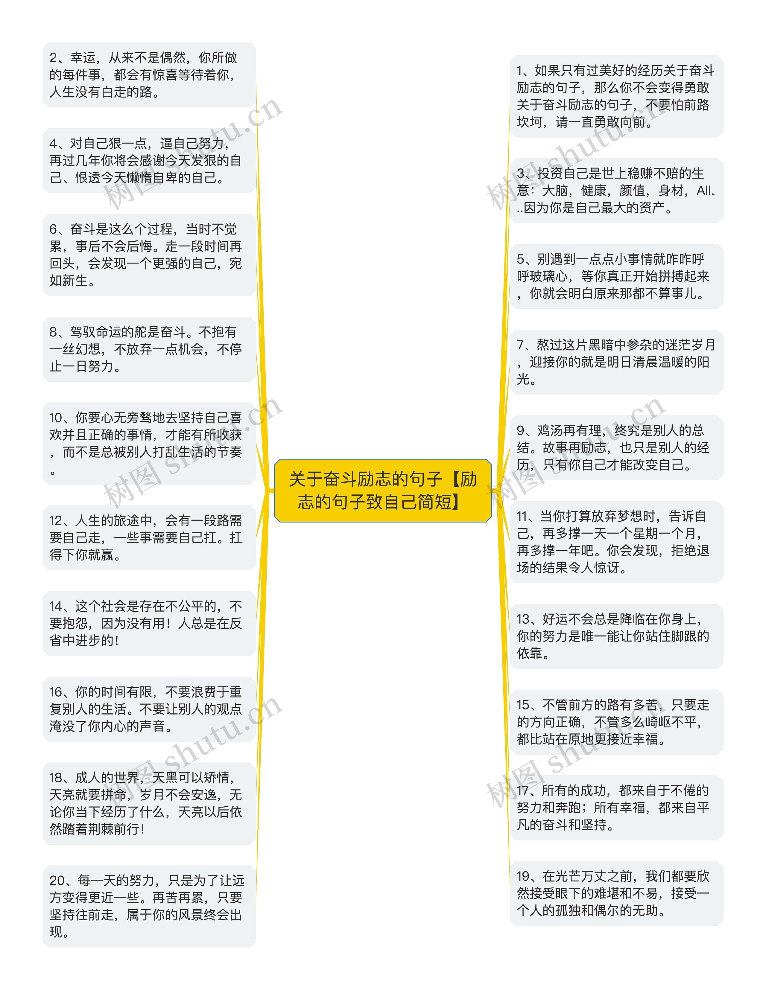 关于奋斗励志的句子【励志的句子致自己简短】思维导图