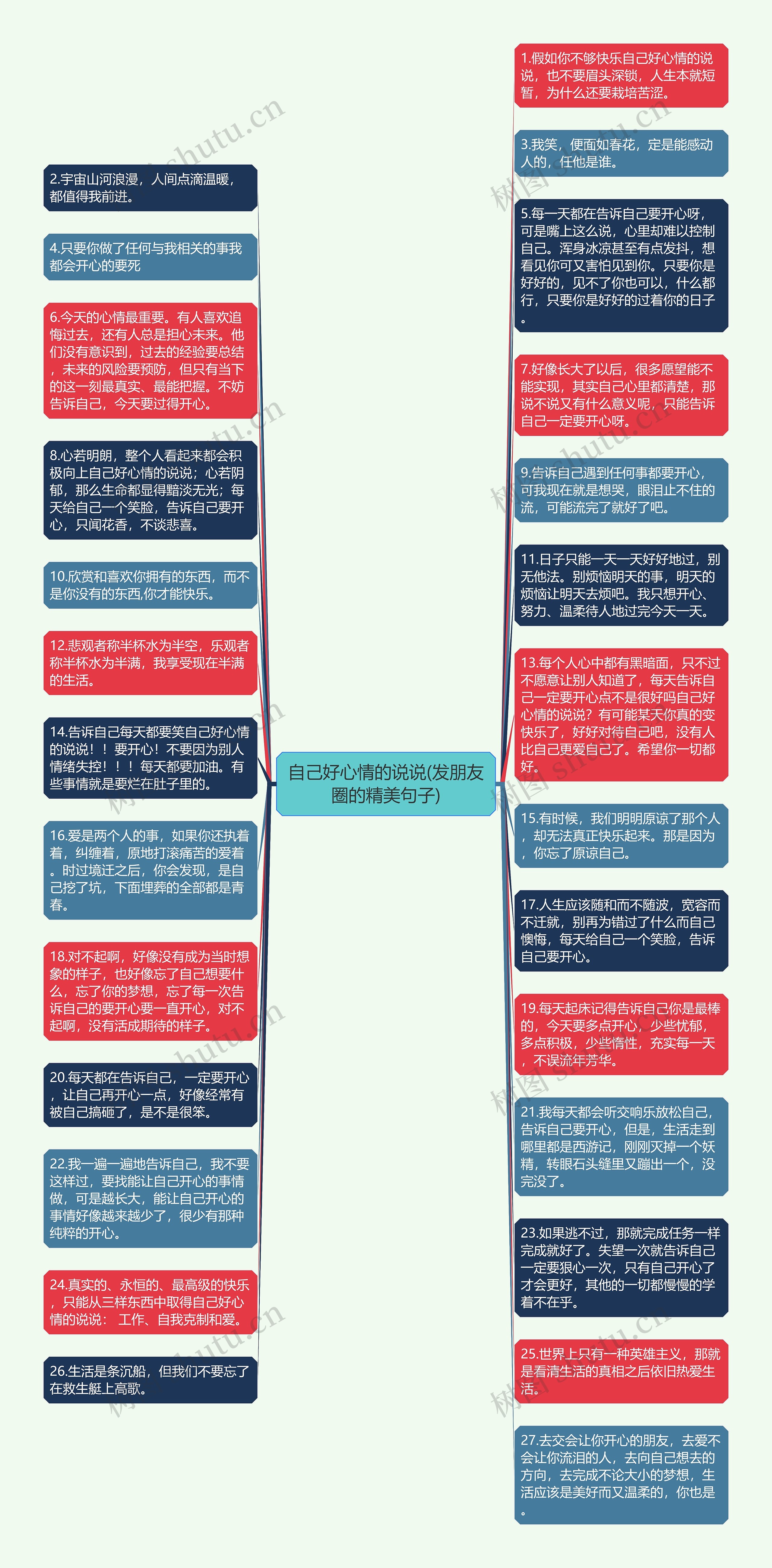 自己好心情的说说(发朋友圈的精美句子)思维导图