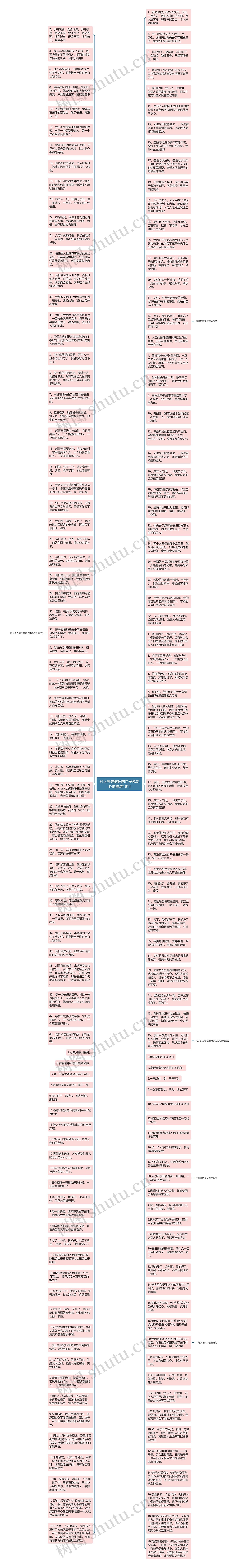 对人失去信任的句子说说心情精选18句思维导图