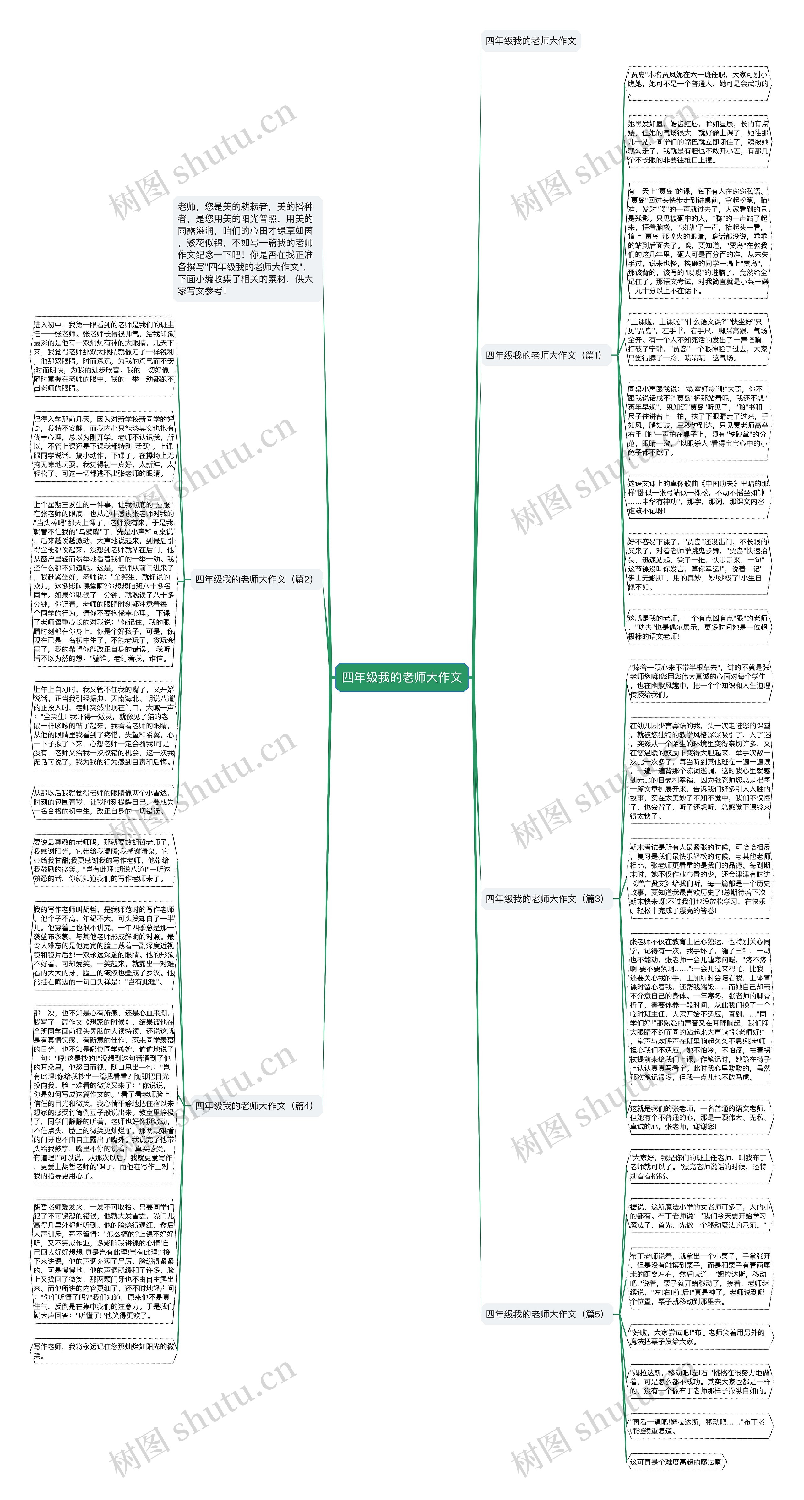 四年级我的老师大作文思维导图