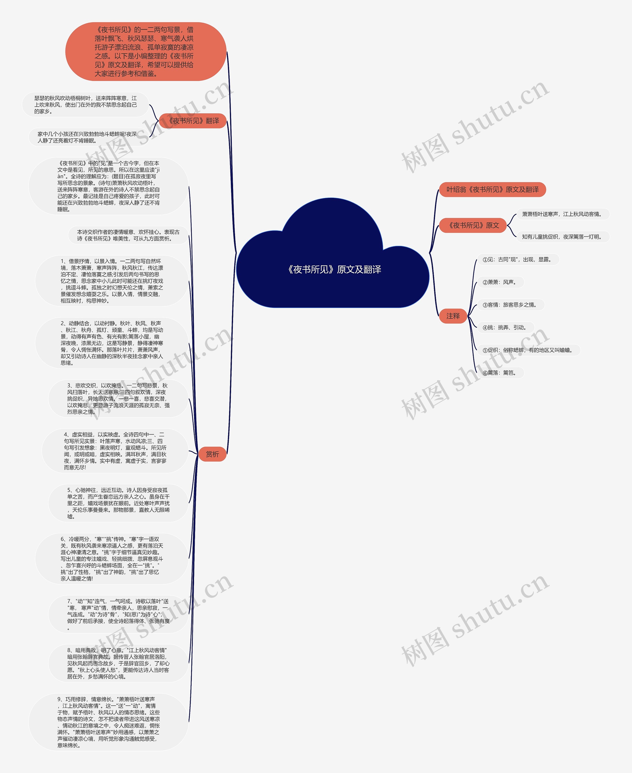 《夜书所见》原文及翻译思维导图