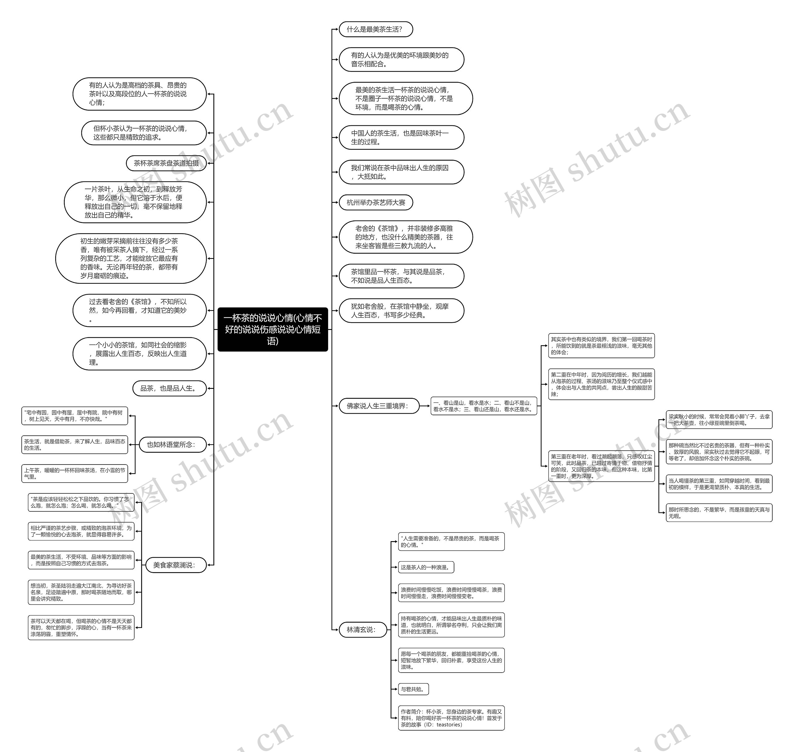 一杯茶的说说心情(心情不好的说说伤感说说心情短语)思维导图
