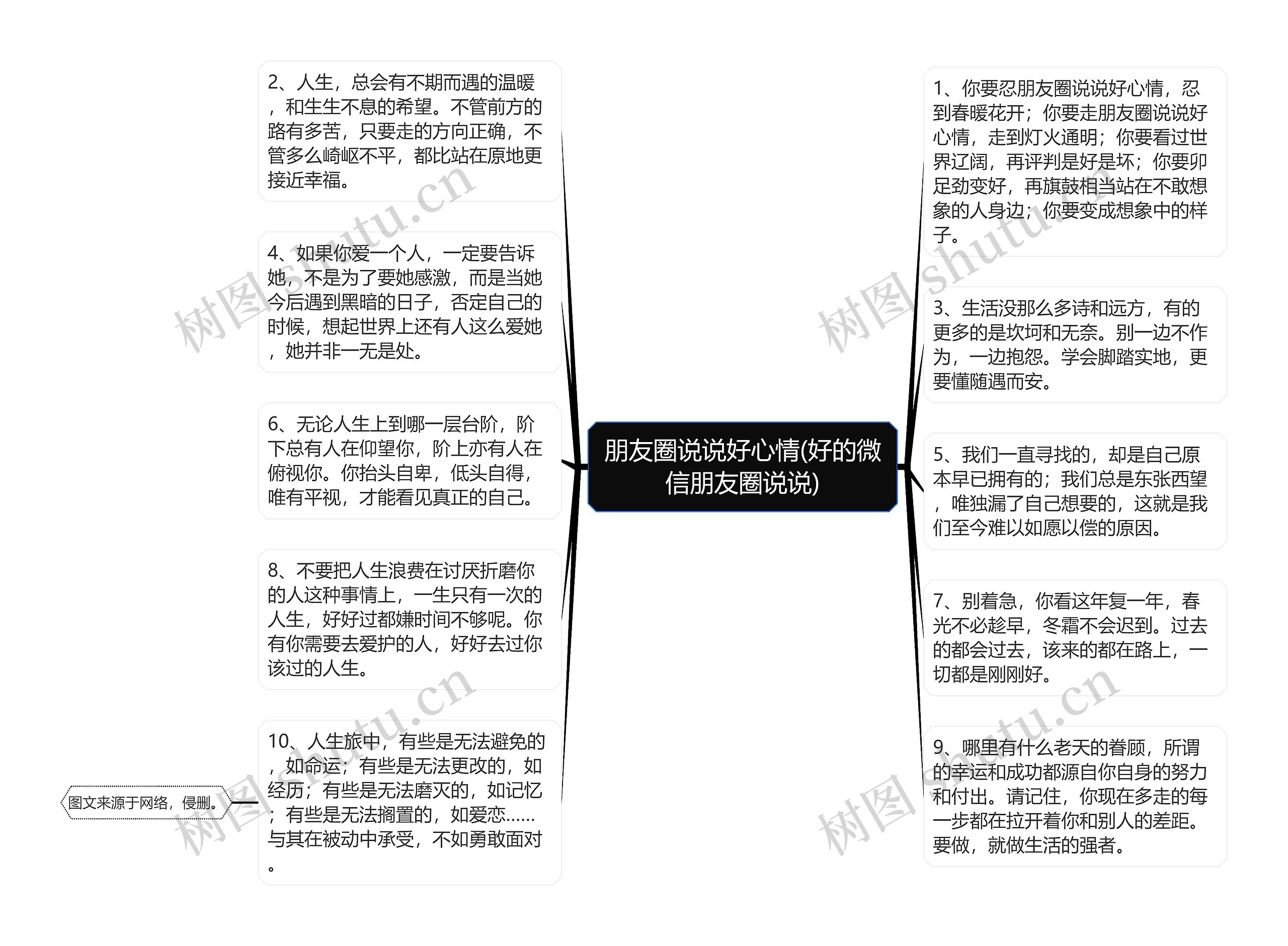 朋友圈说说好心情(好的微信朋友圈说说)思维导图