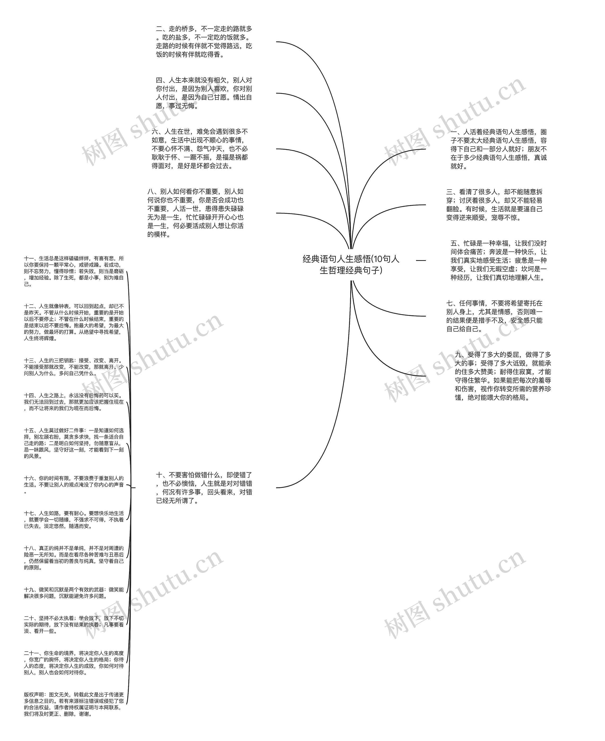 经典语句人生感悟(10句人生哲理经典句子)思维导图