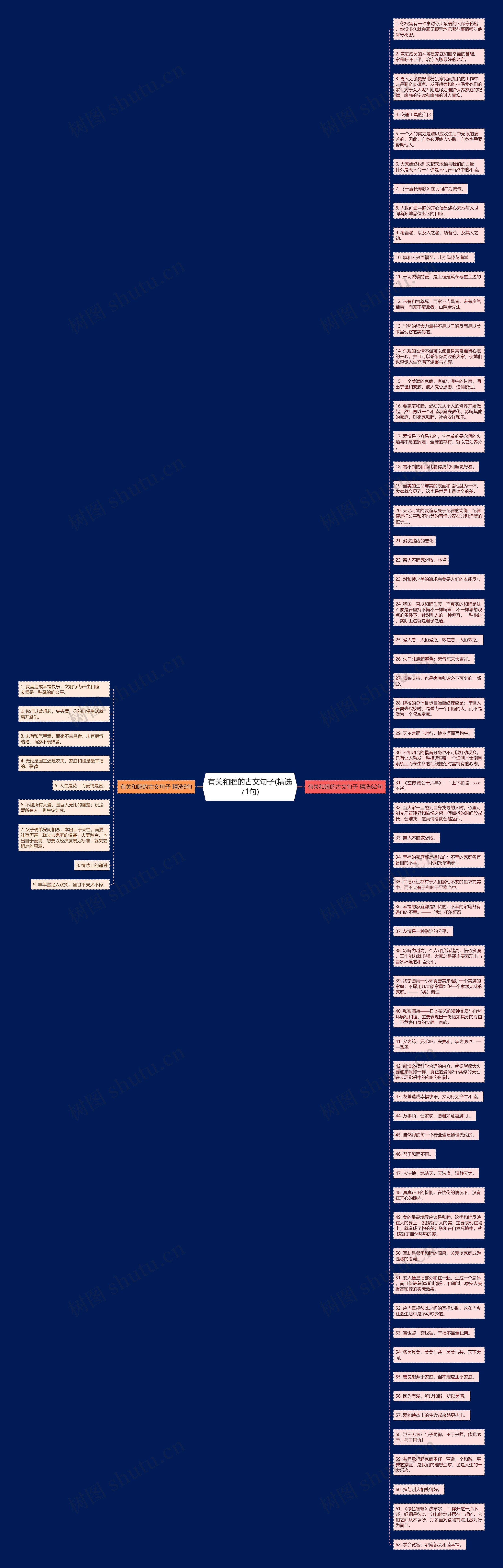 有关和睦的古文句子(精选71句)思维导图