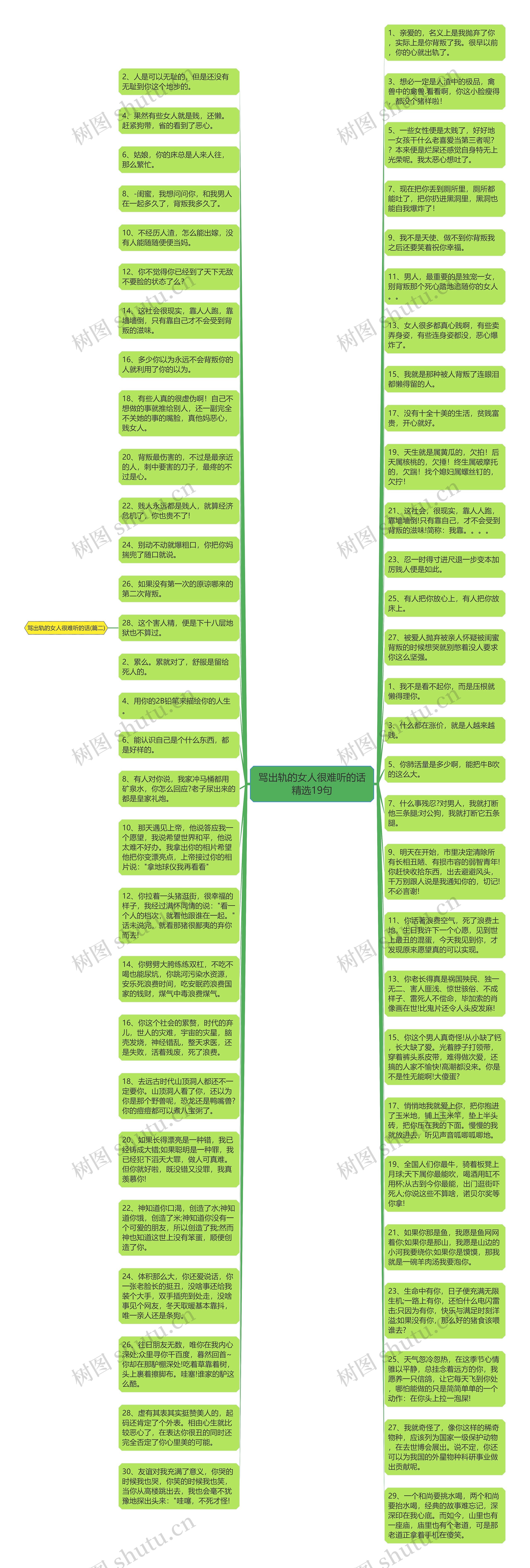 骂出轨的女人很难听的话精选19句思维导图