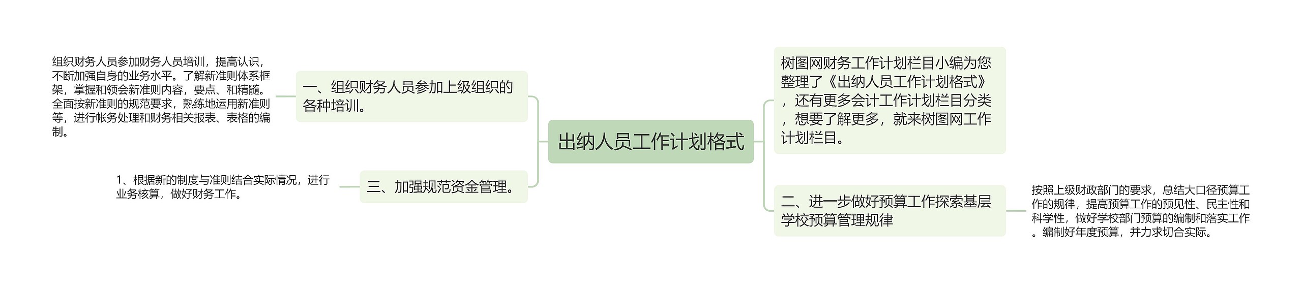 出纳人员工作计划格式思维导图