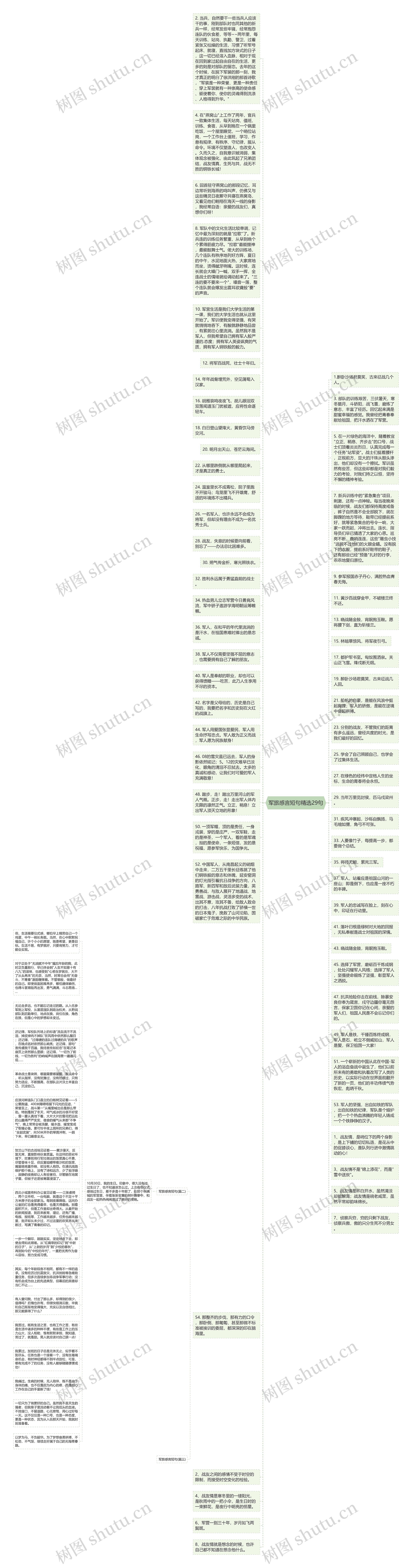军旅感言短句精选29句思维导图